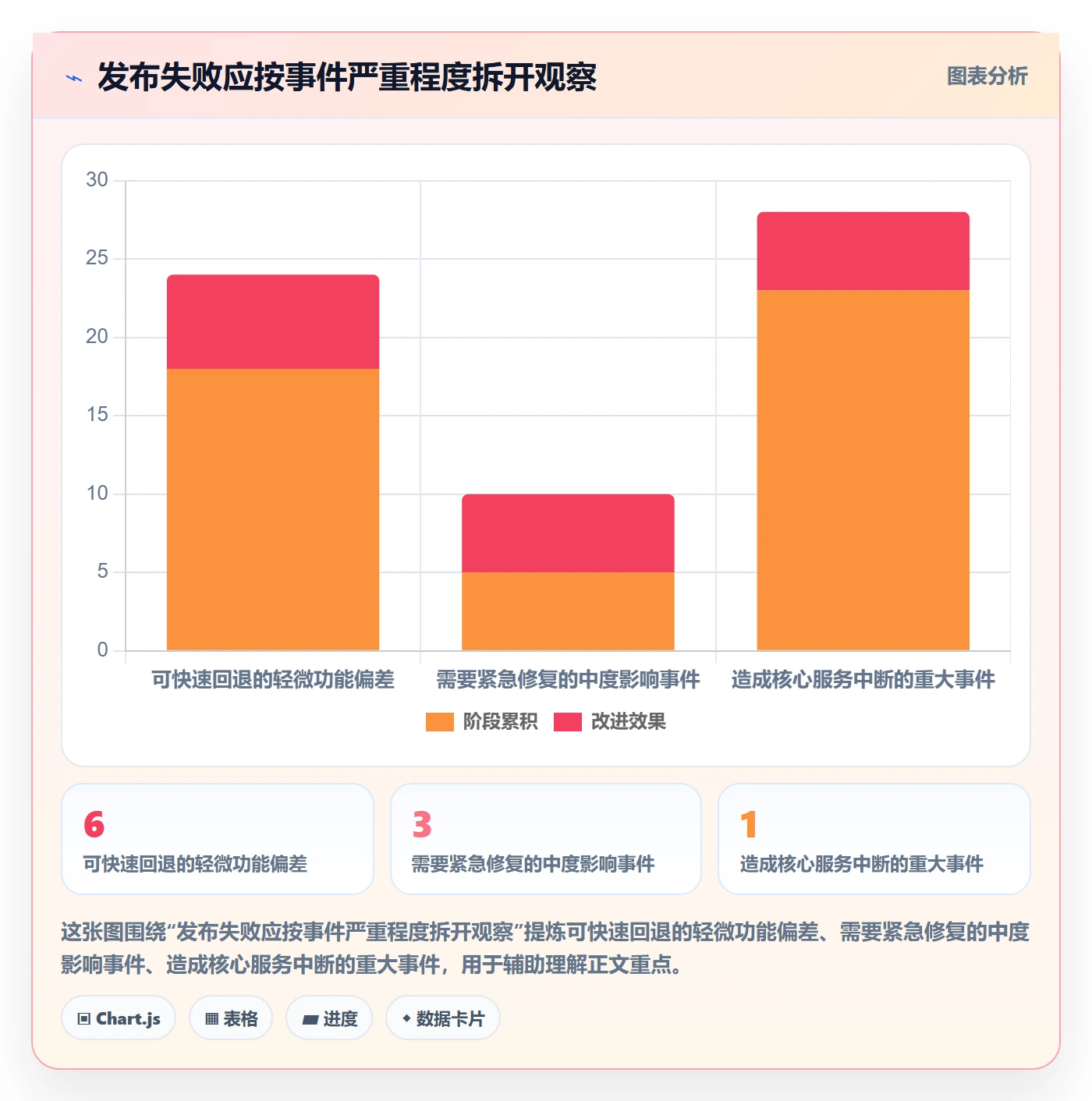 发布流程与规范:PMO发布管理制度设计关键指标