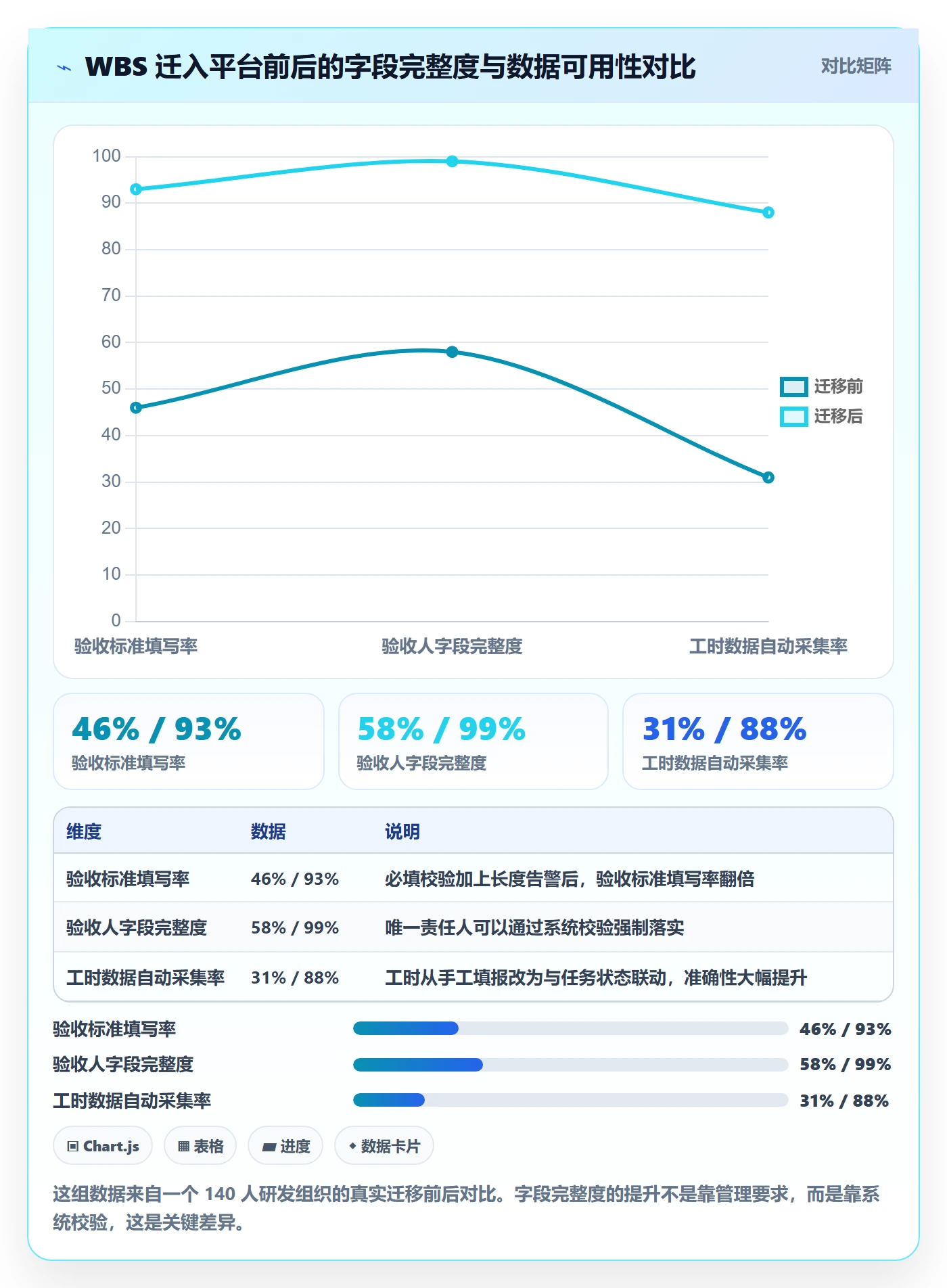 WBS管理指南:项目成员如何做好项目范围,数据分析全流程