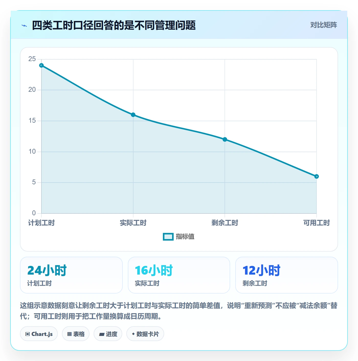 工时管理剩余工时教程：企业管理者效率提升，避坑指南