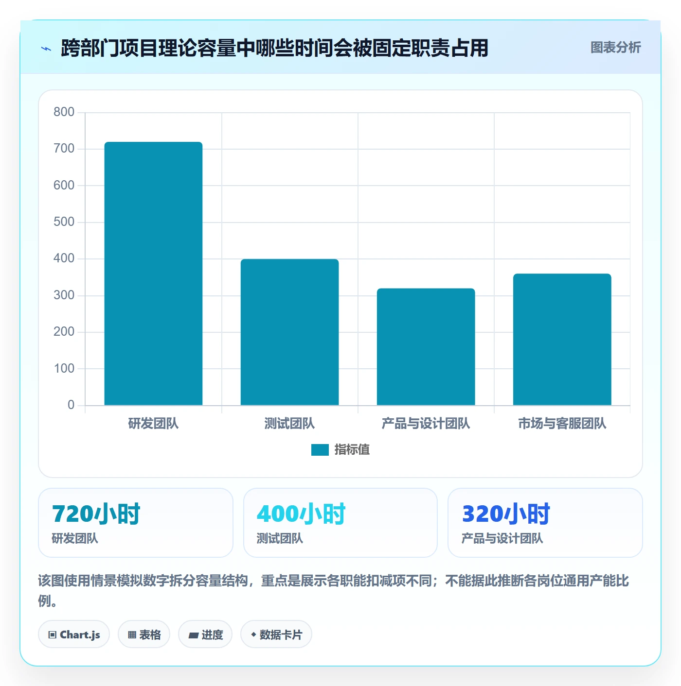 人力资源计划可用工时全流程：跨部门团队入门指南与一文讲清