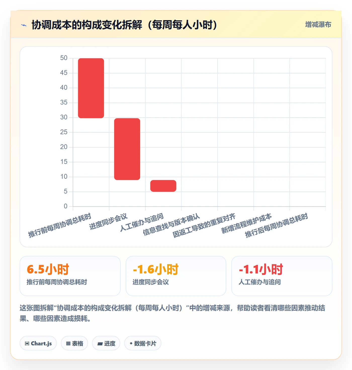 负责人怎么做?项目成员效率提升:任务管理从0到1