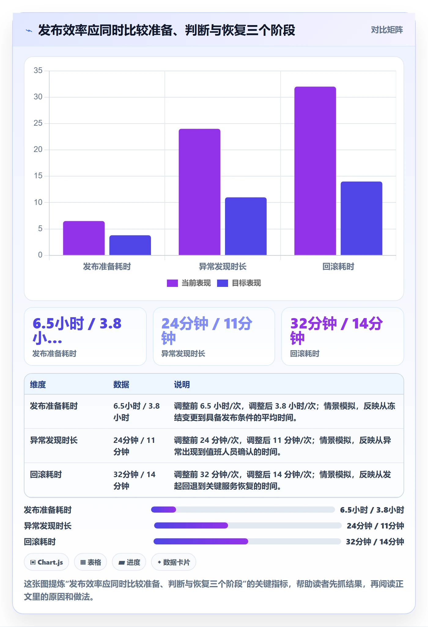 灰度发布落地方案：项目成员开展发布管理的效率提升案例解析