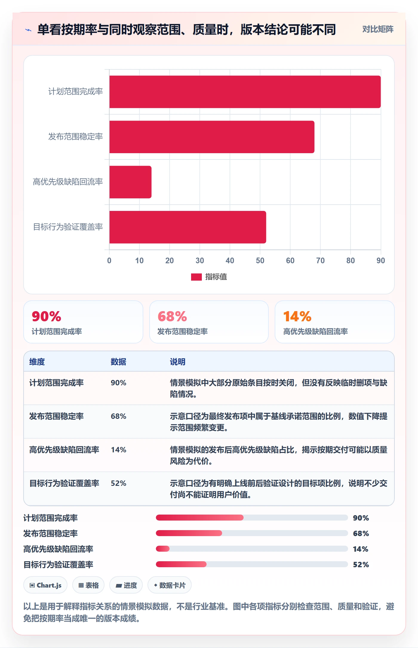 版本管理版本计划教程：产品经理数据分析，避坑指南