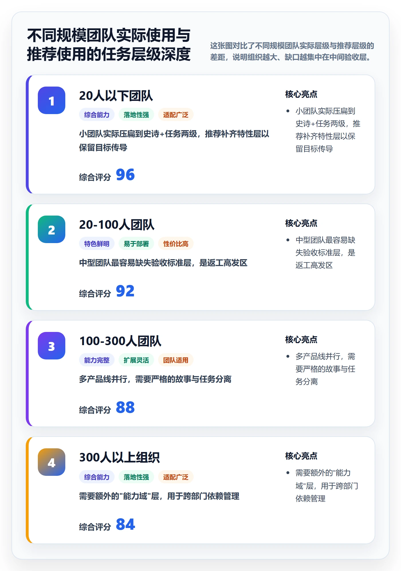任务管理任务拆分全流程:管理层最佳实践与一文讲清