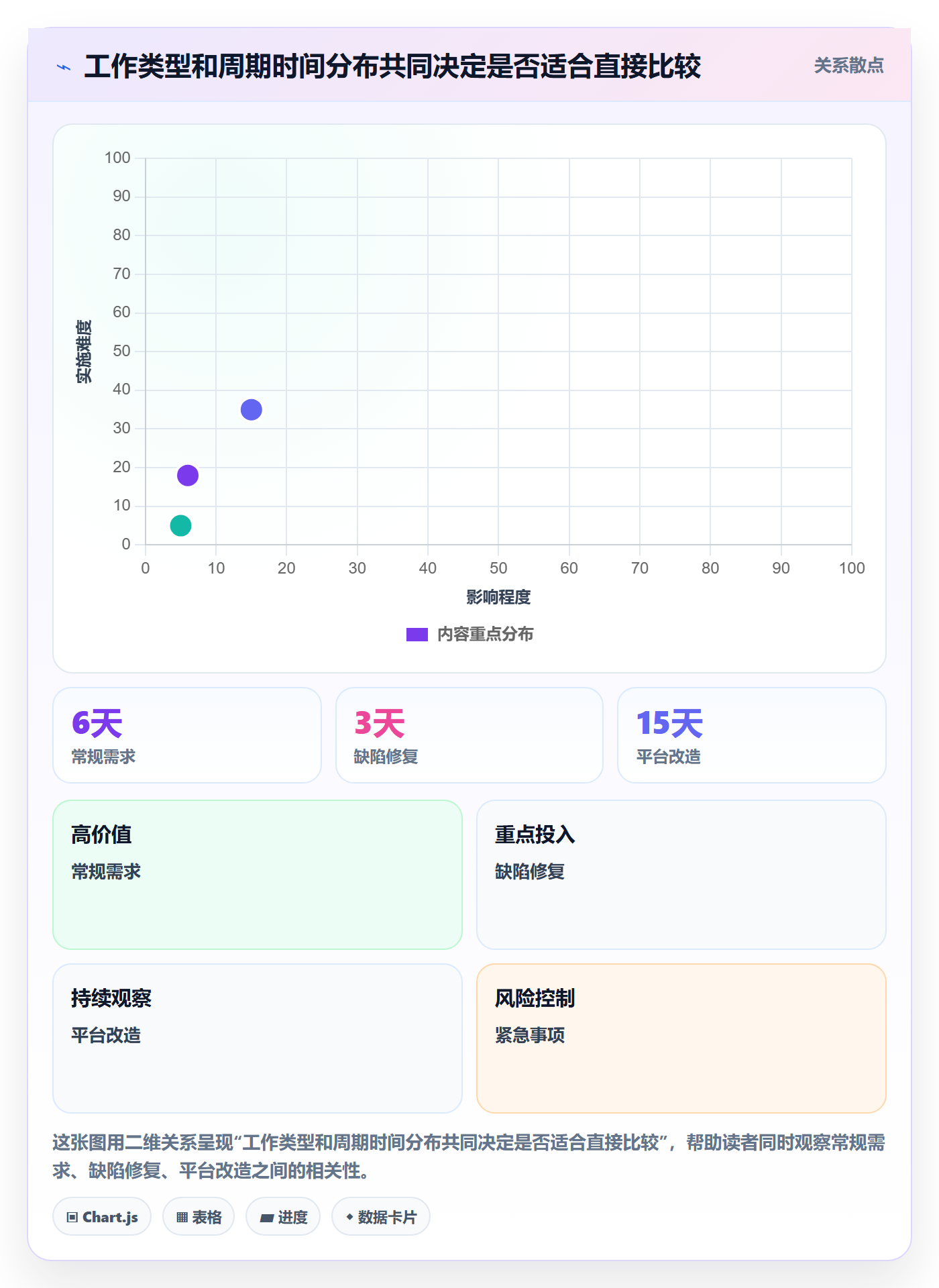 进行中流程与规范:研发团队看板数据分析关键指标