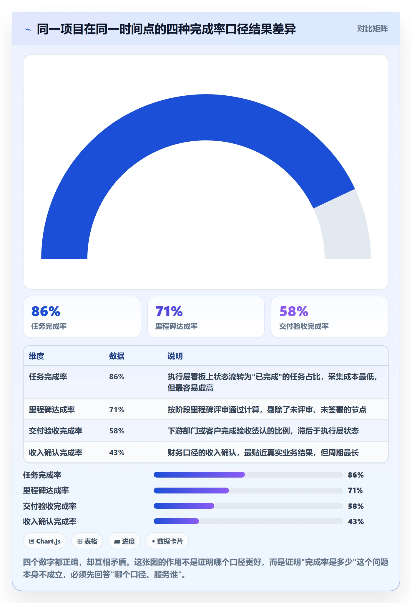 进度管理完成率全流程：跨部门团队最佳实践与一文讲清