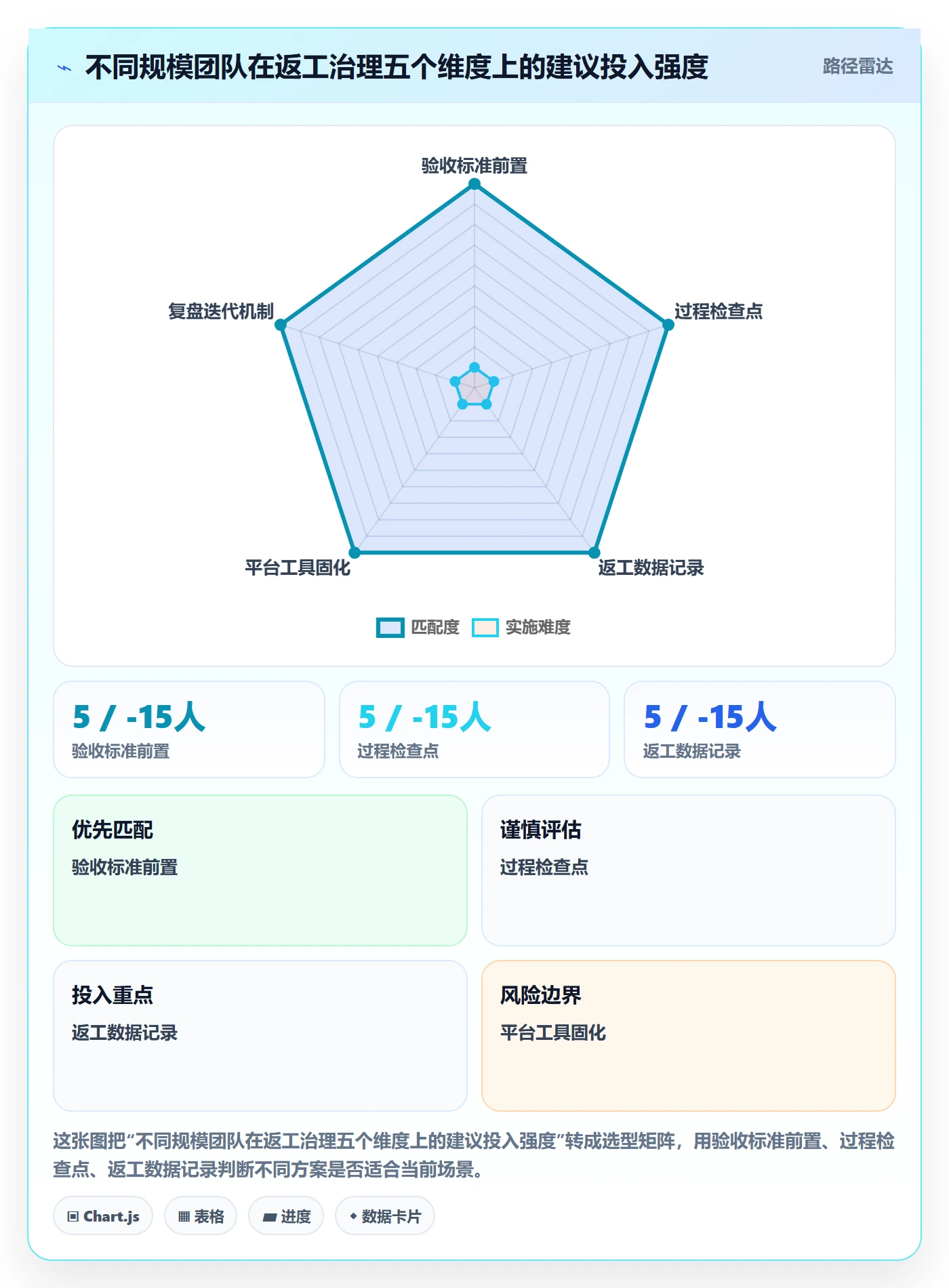 返工怎么做?企业管理者数据分析:任务验收从0到1
