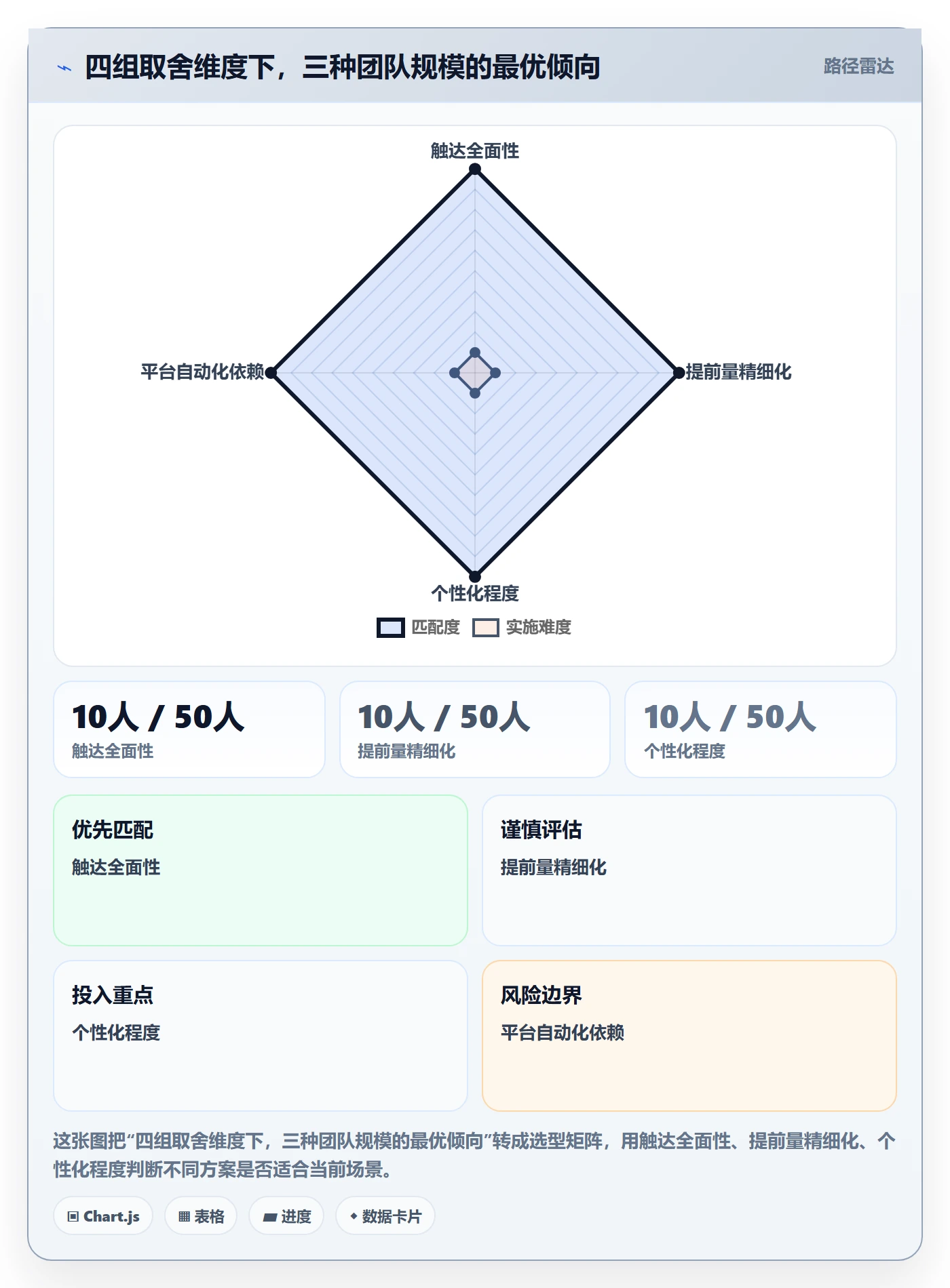 提前提醒最佳实践:项目成员任务提醒数据分析,常见问题