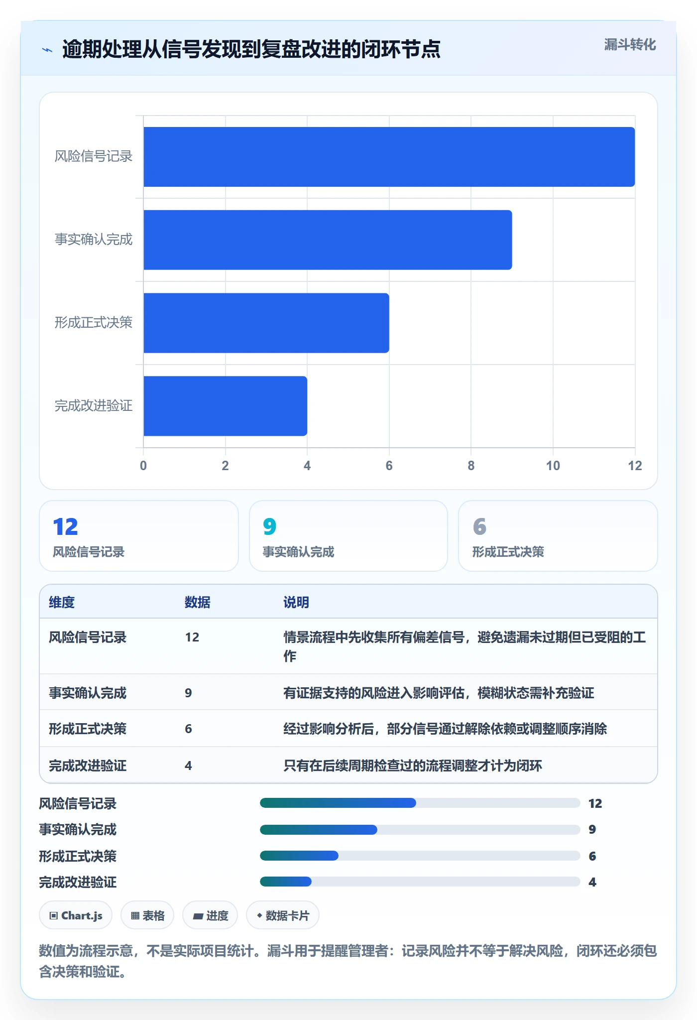 逾期管理指南:研发团队如何做好延期管理,流程优化全流程
