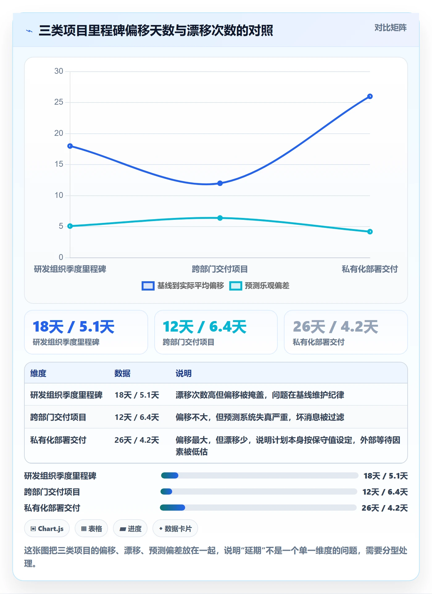 里程碑节点日期教程:项目负责人数据分析,避坑指南