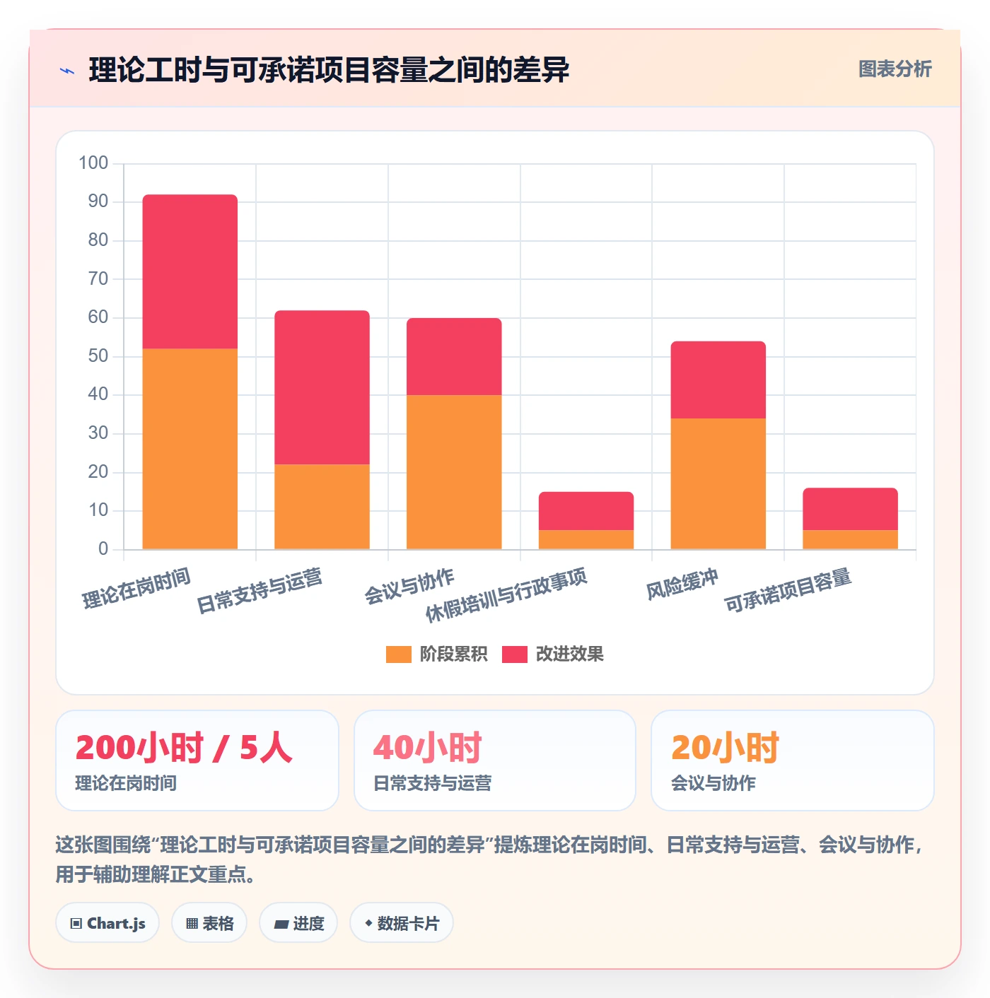 资源负载管理方法大全：PMO人力资源计划风险控制落地清单