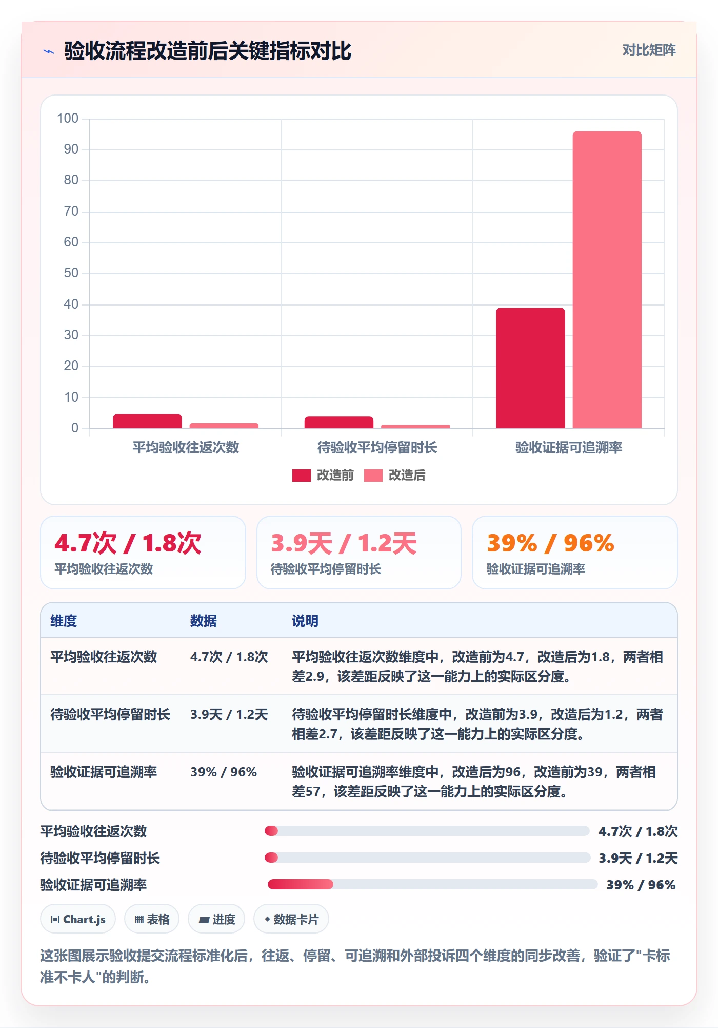 任务验收提交教程:项目负责人流程优化,避坑指南