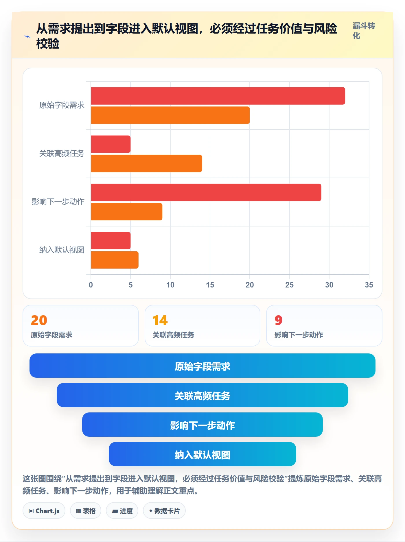 字段配置实操方法：实施团队提升列表视图效率的最佳实践方法与模板