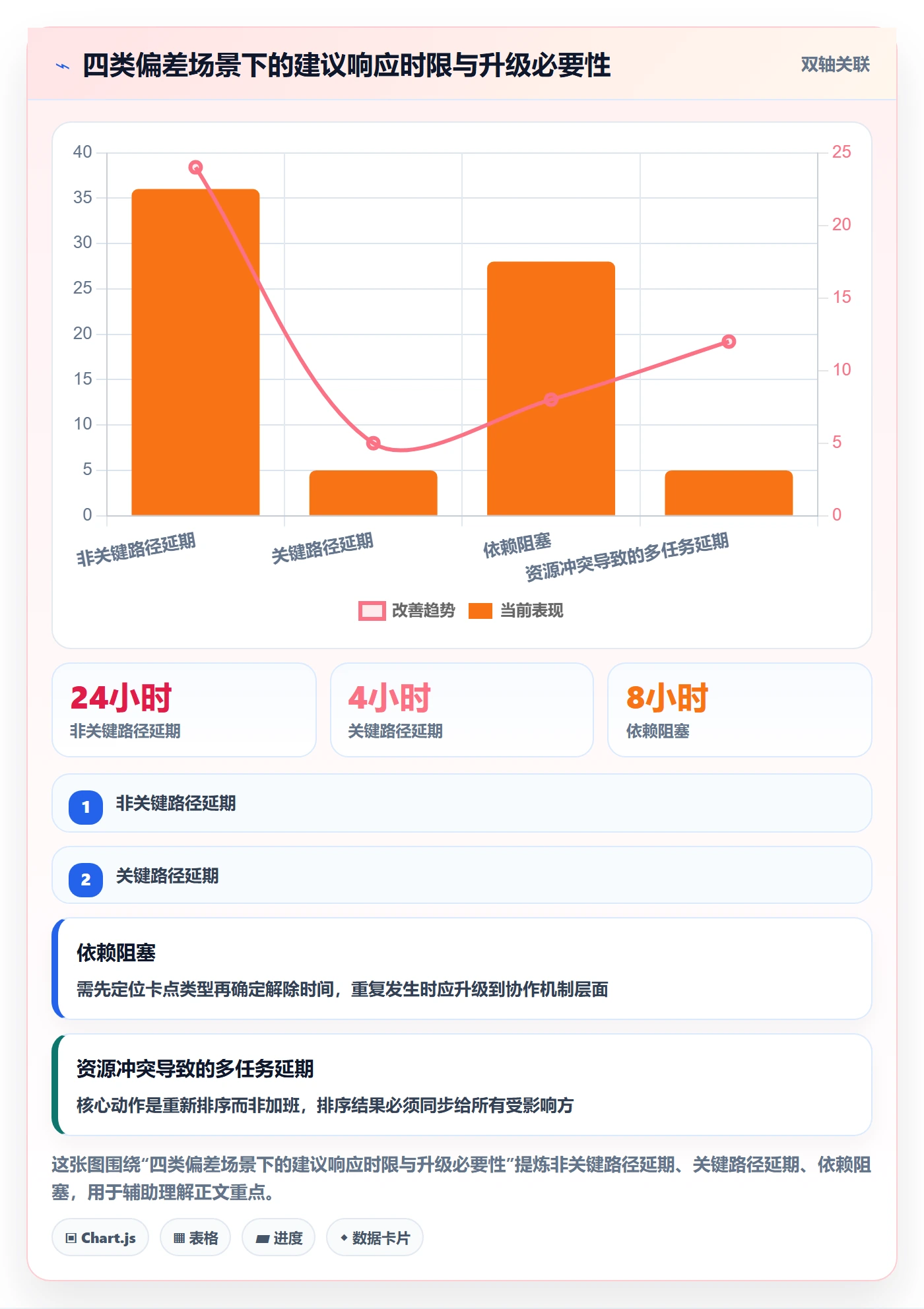 进度偏差实操方法:项目成员提升进度管理效率的入门指南方法与模板