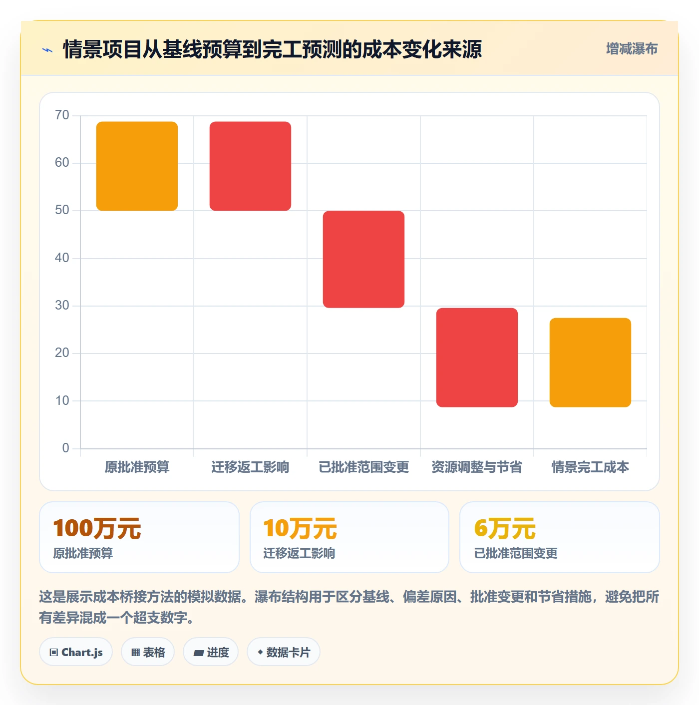 成本管理实际成本教程:实施团队实操方法,避坑指南