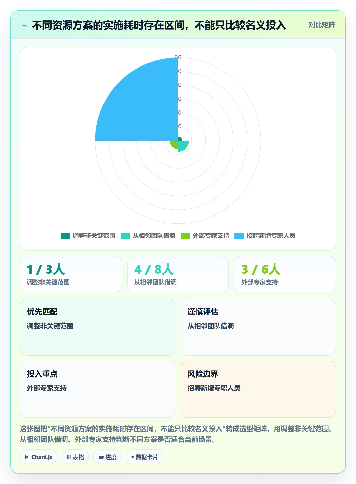资源管理角色全流程:企业管理者数据分析与一文讲清