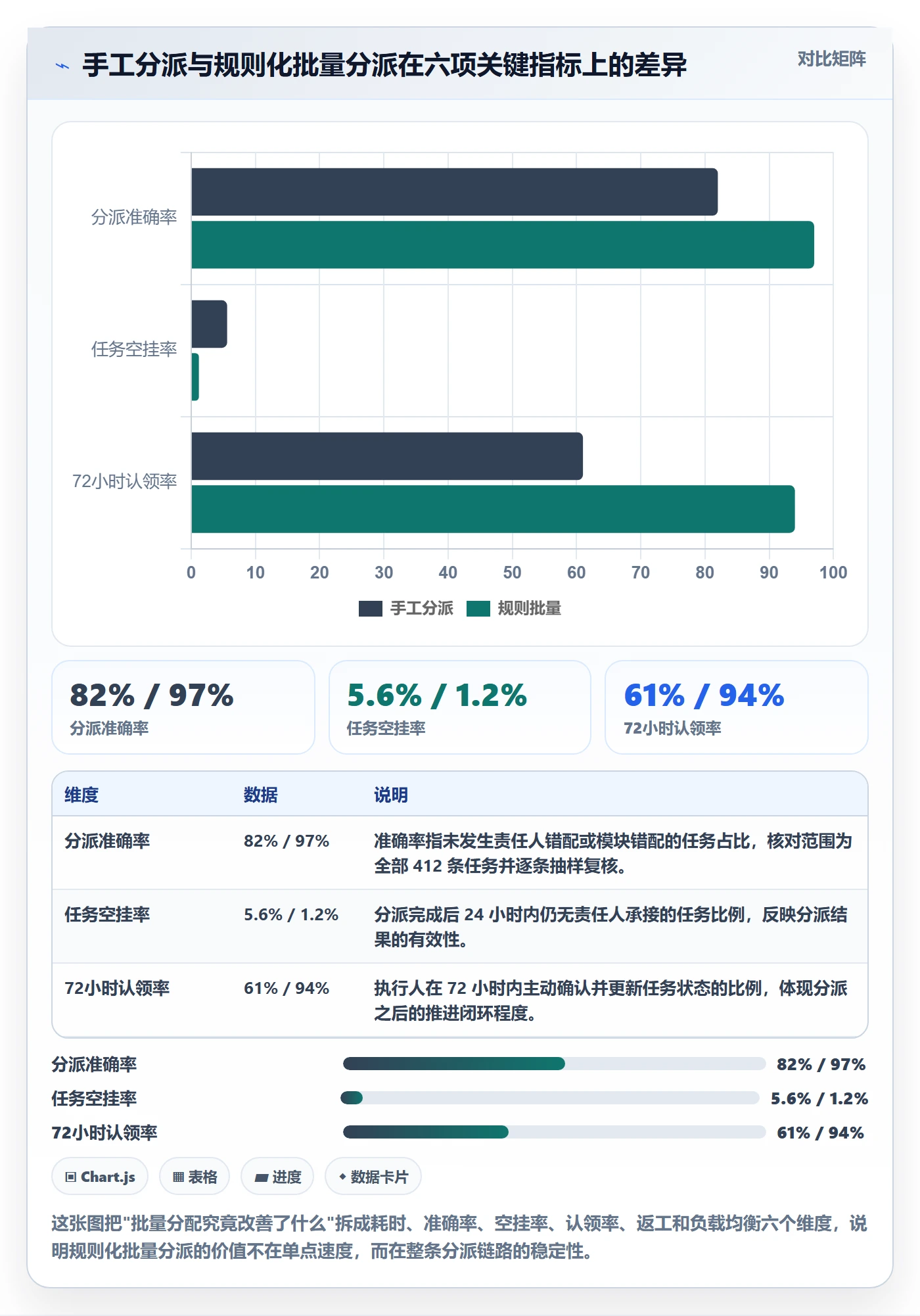 批量分配管理方法大全：项目经理任务分派协同管理落地清单