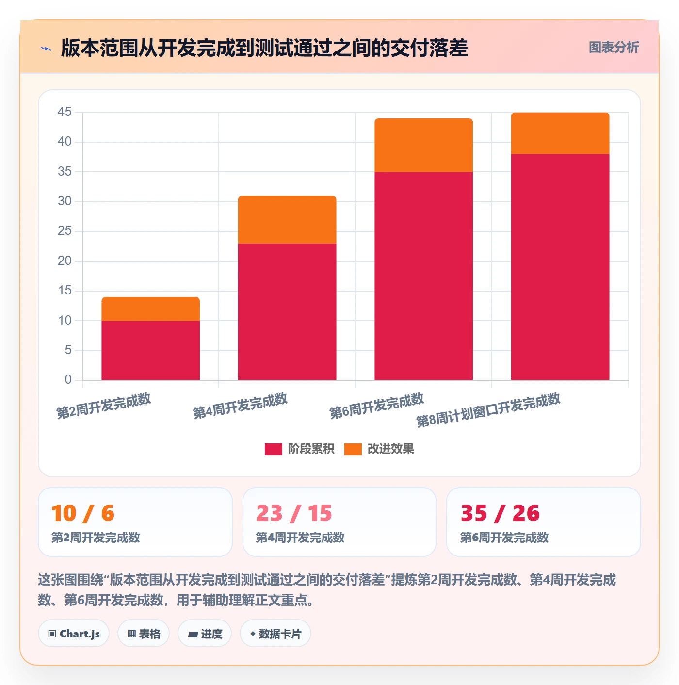 版本实操方法:项目经理提升版本管理效率的数据分析方法与模板