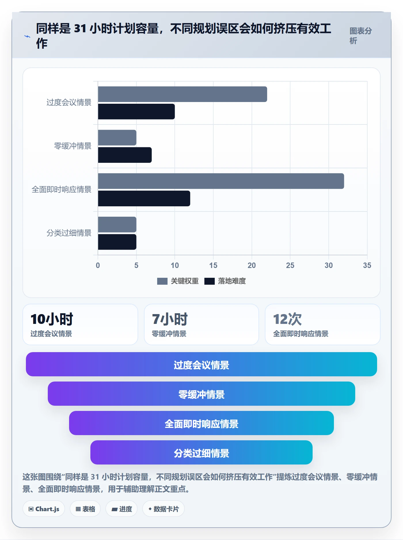 投入比例怎么做?产品经理效率提升:人力资源计划从0到1