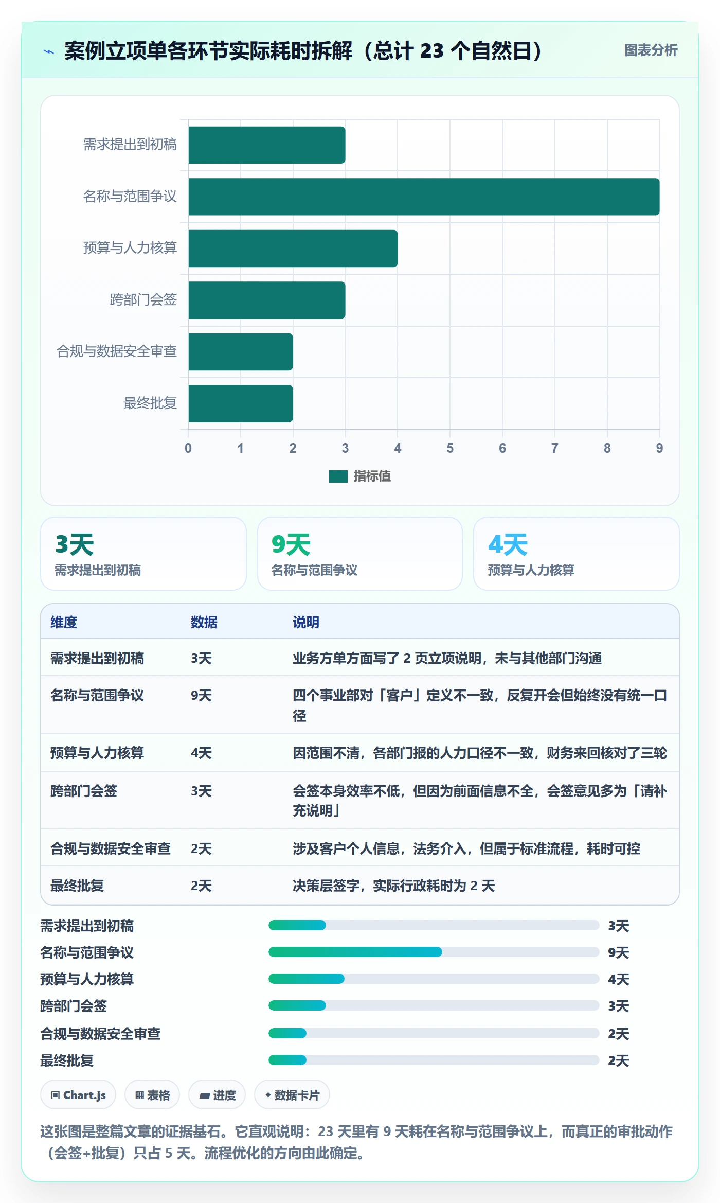 项目名称落地方案：跨部门团队开展项目立项的流程优化案例解析