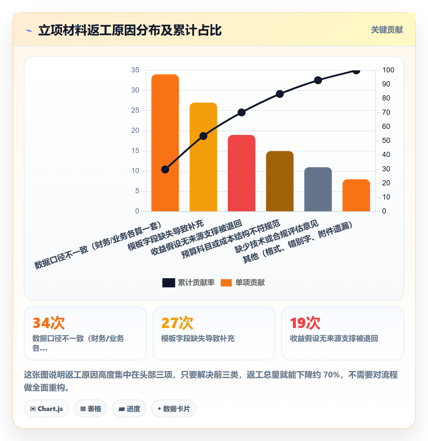 立项审批最佳实践：企业管理者项目立项效率提升，常见问题