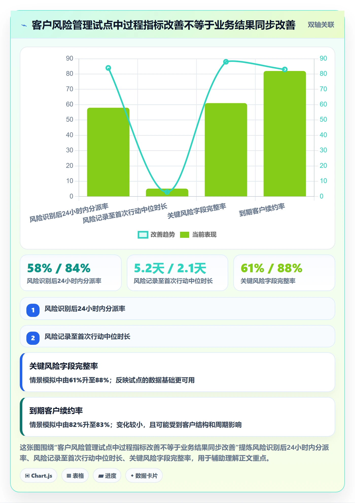 需求收集最佳实践:管理层需求管理实操方法,常见问题