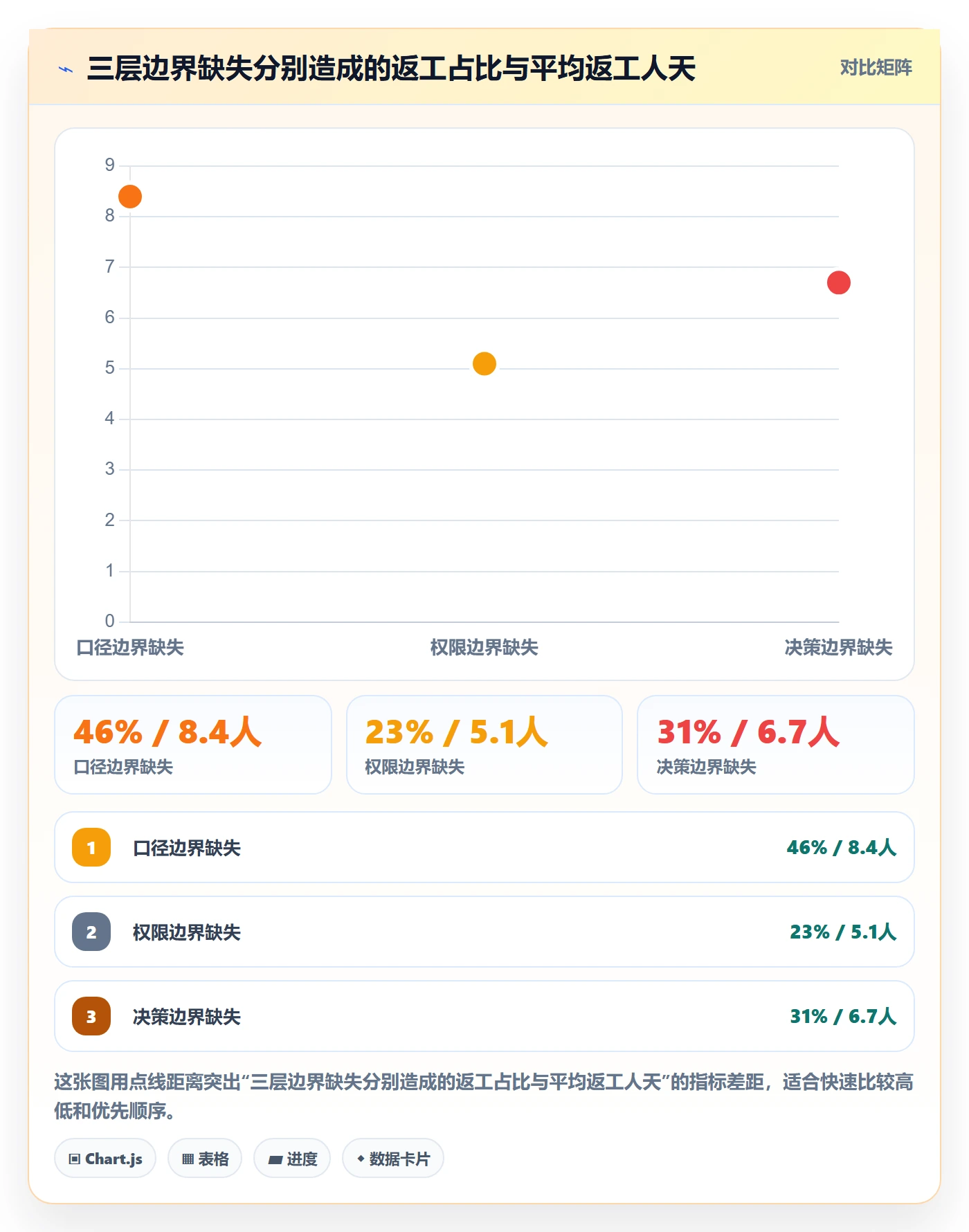 项目范围范围边界教程：跨部门团队数据分析，避坑指南