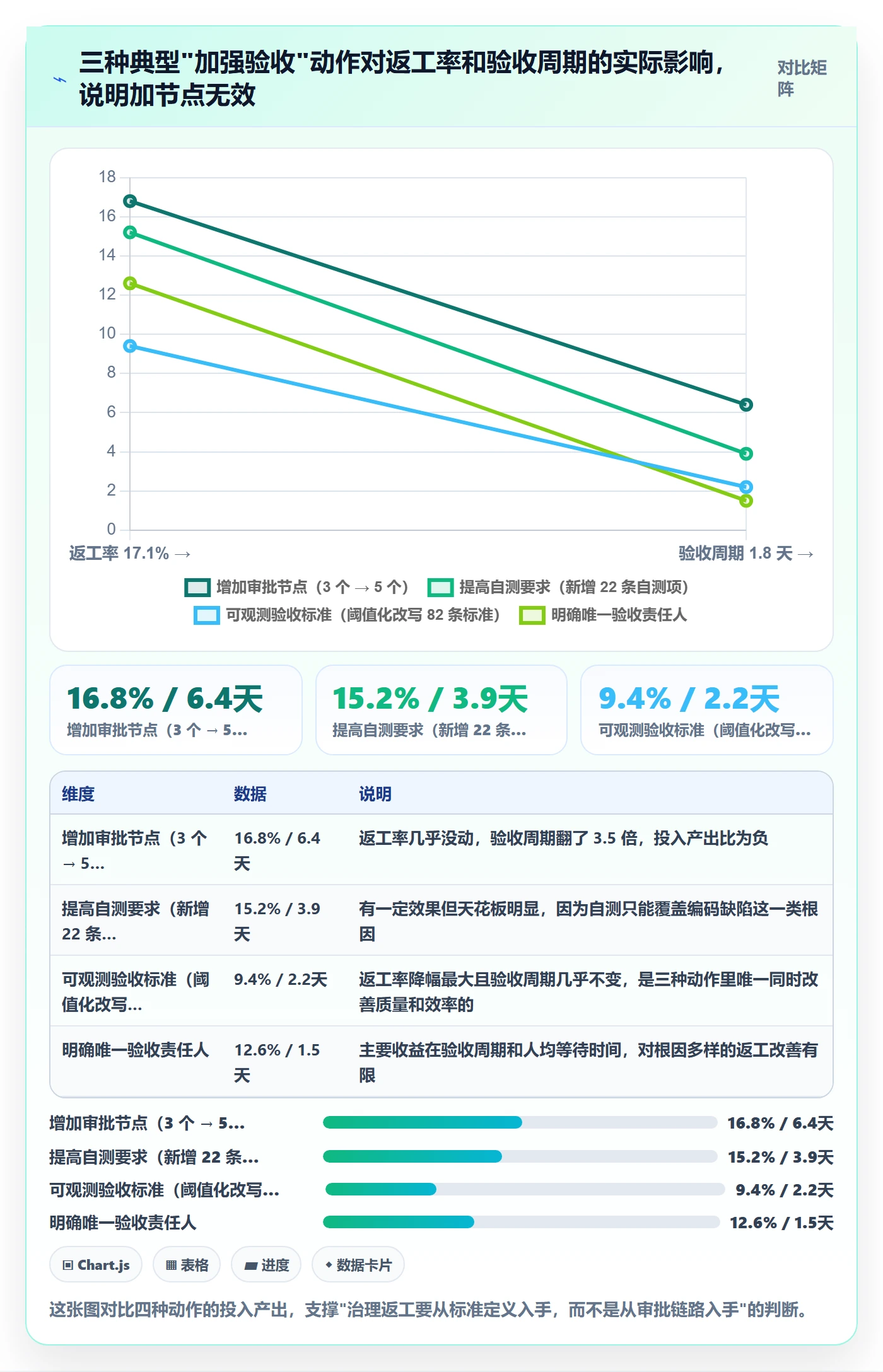 任务验收返工教程:管理层效率提升,避坑指南