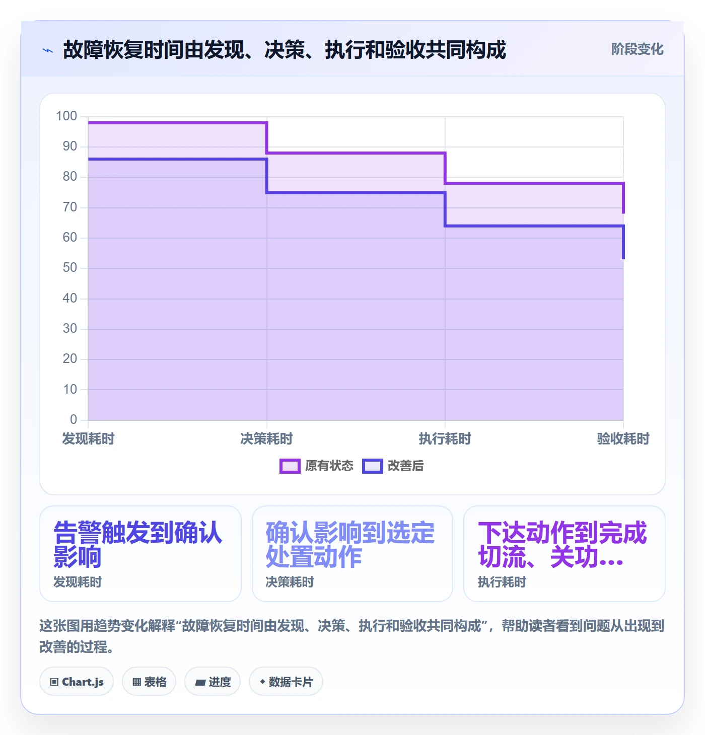 回滚怎么做？项目负责人风险控制：发布管理从0到1