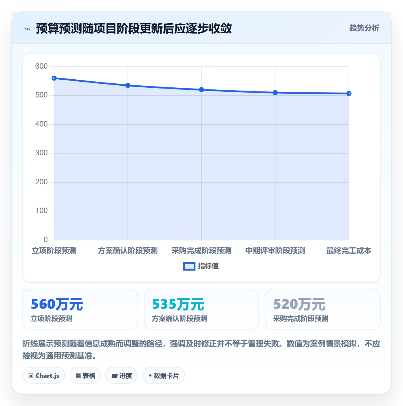 预算管理如何做好项目预算?PMO入门指南与操作步骤