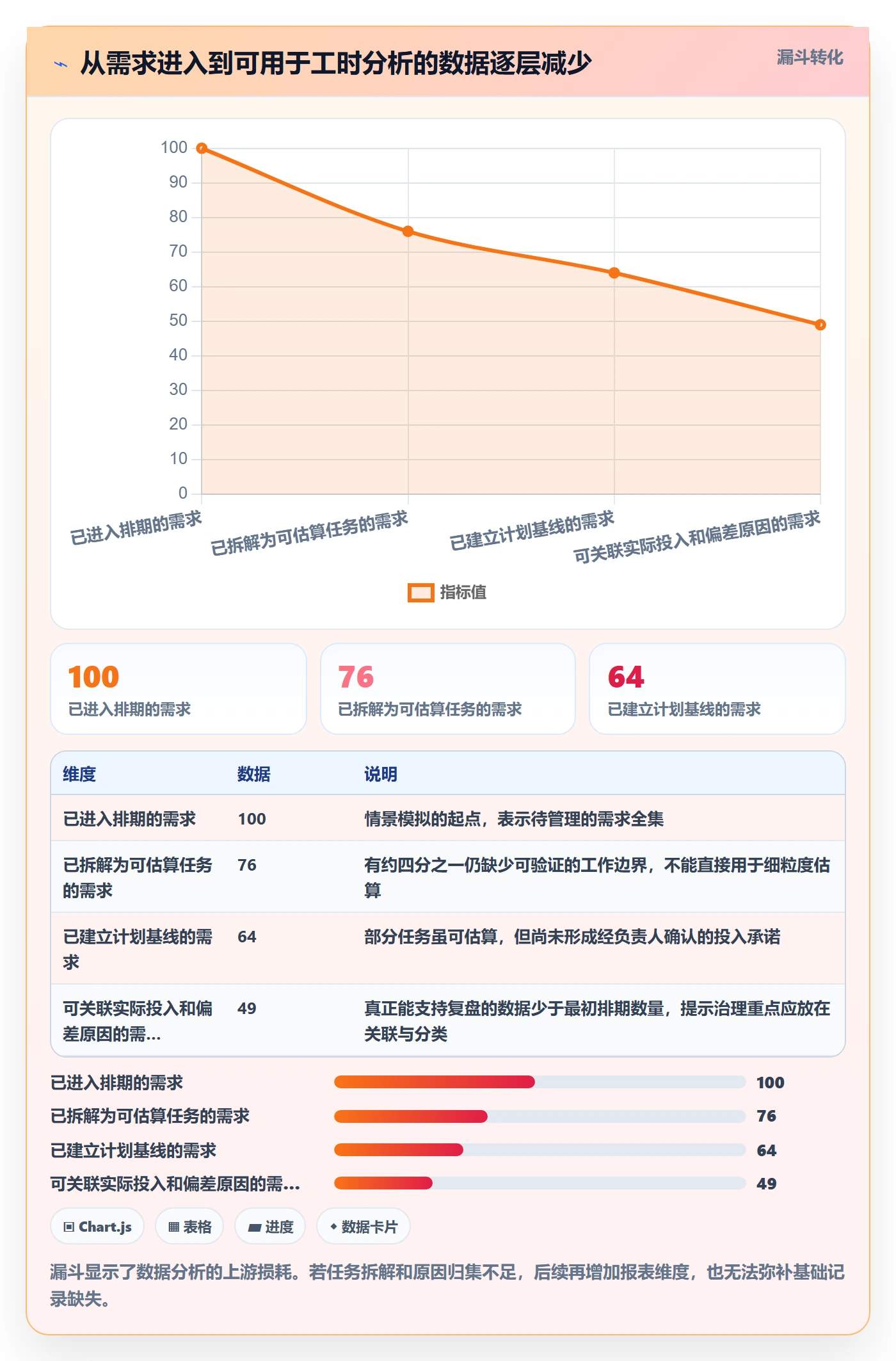 计划工时落地方案:企业管理者开展工时管理的数据分析案例解析