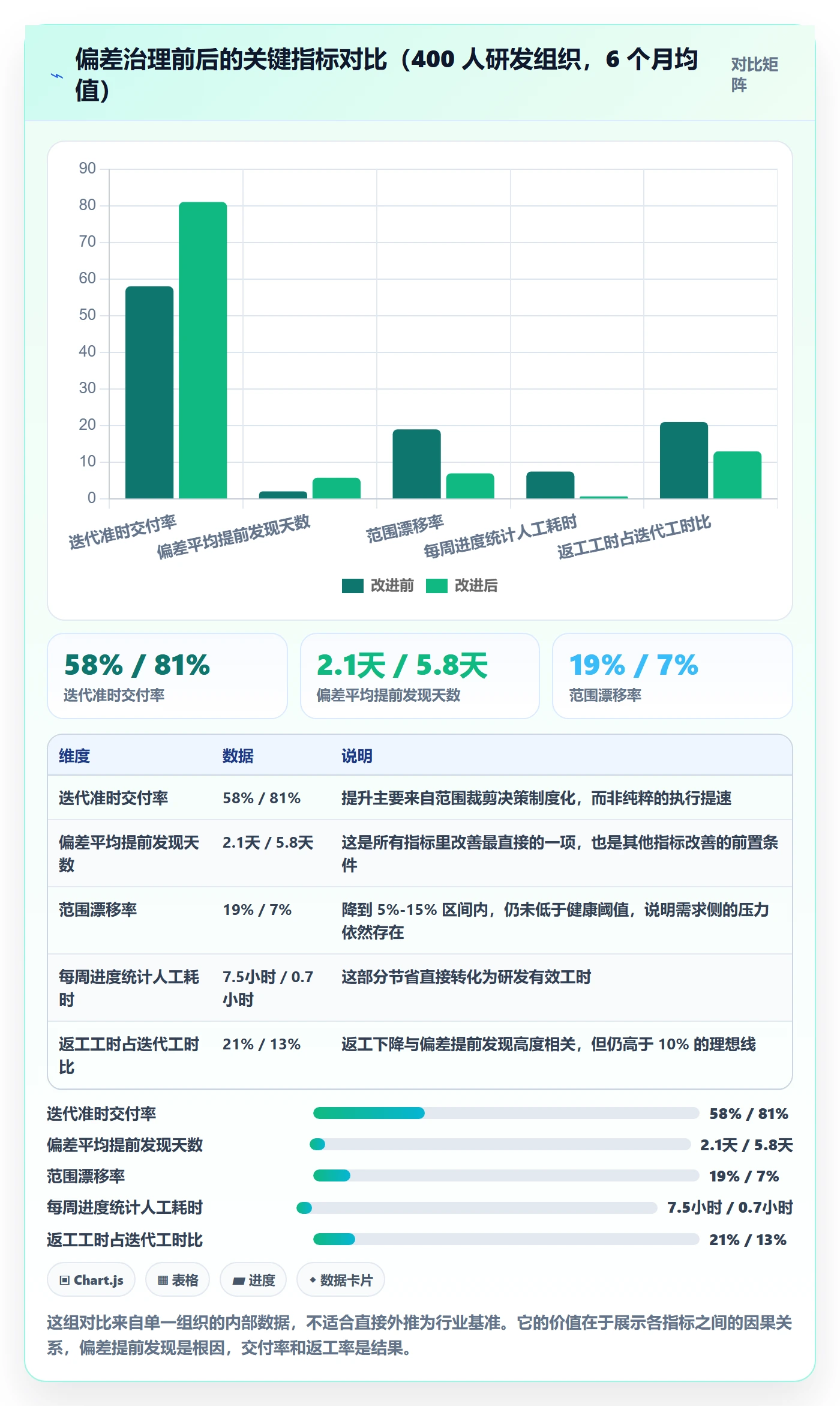 进度偏差实操方法:研发团队提升进度管理效率的效率提升方法与模板