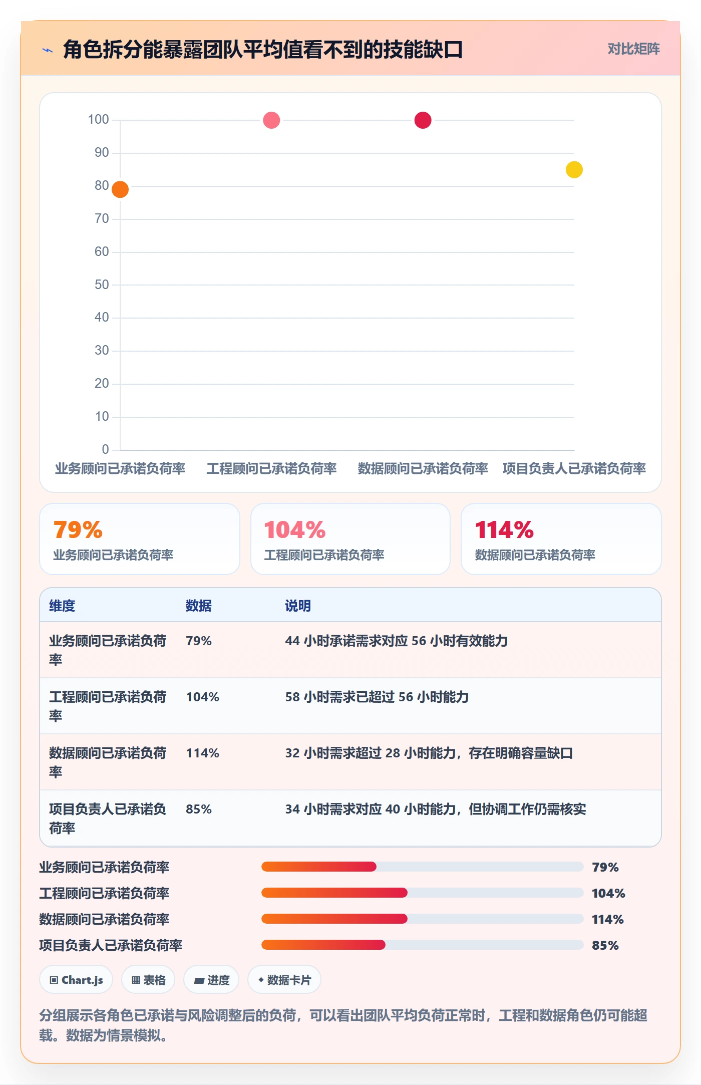 负荷实操方法:实施团队提升资源负载效率的数据分析方法与模板