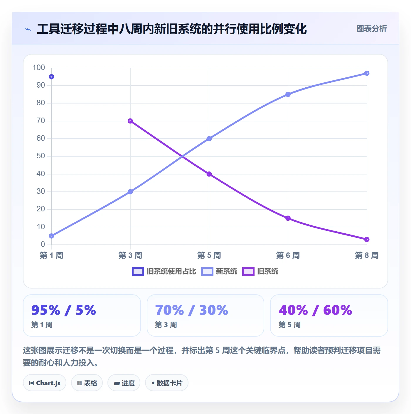 FF实操方法：项目负责人提升任务依赖效率的流程优化方法与模板