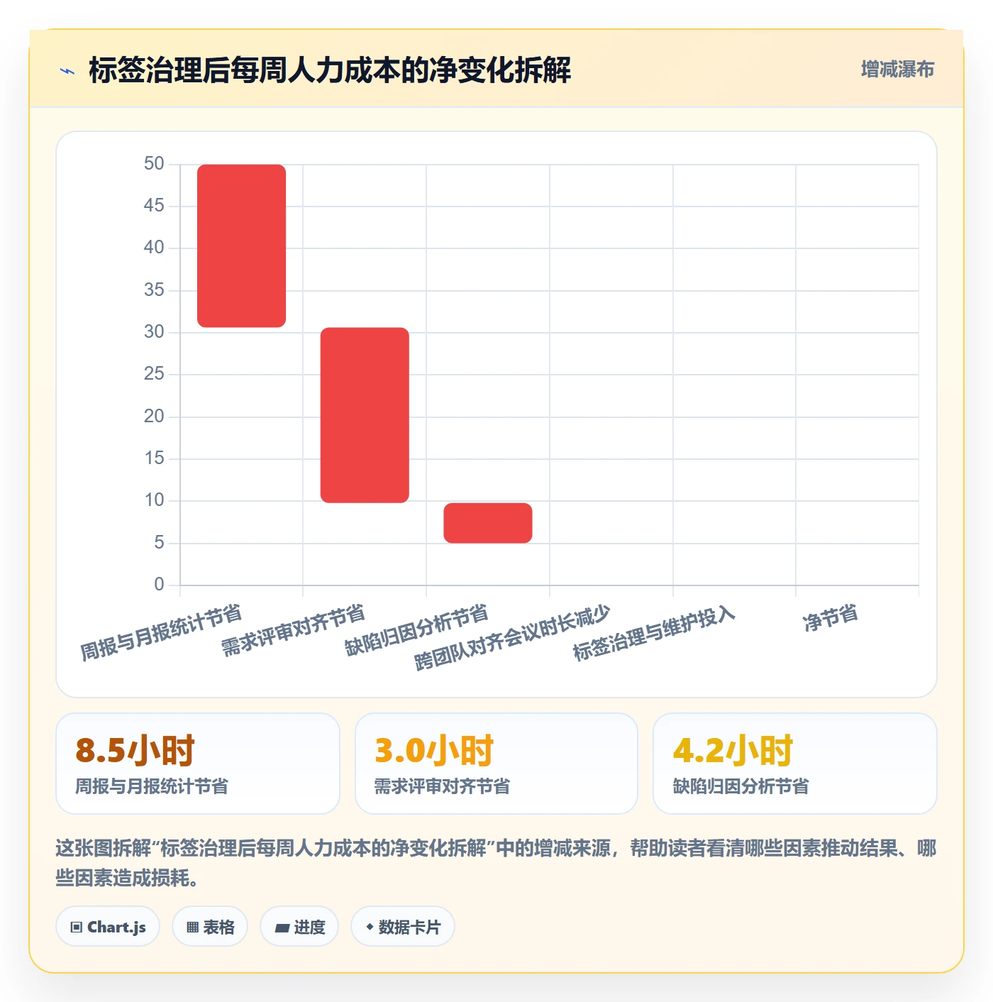 标签落地方案:项目经理开展任务属性的实操方法案例解析