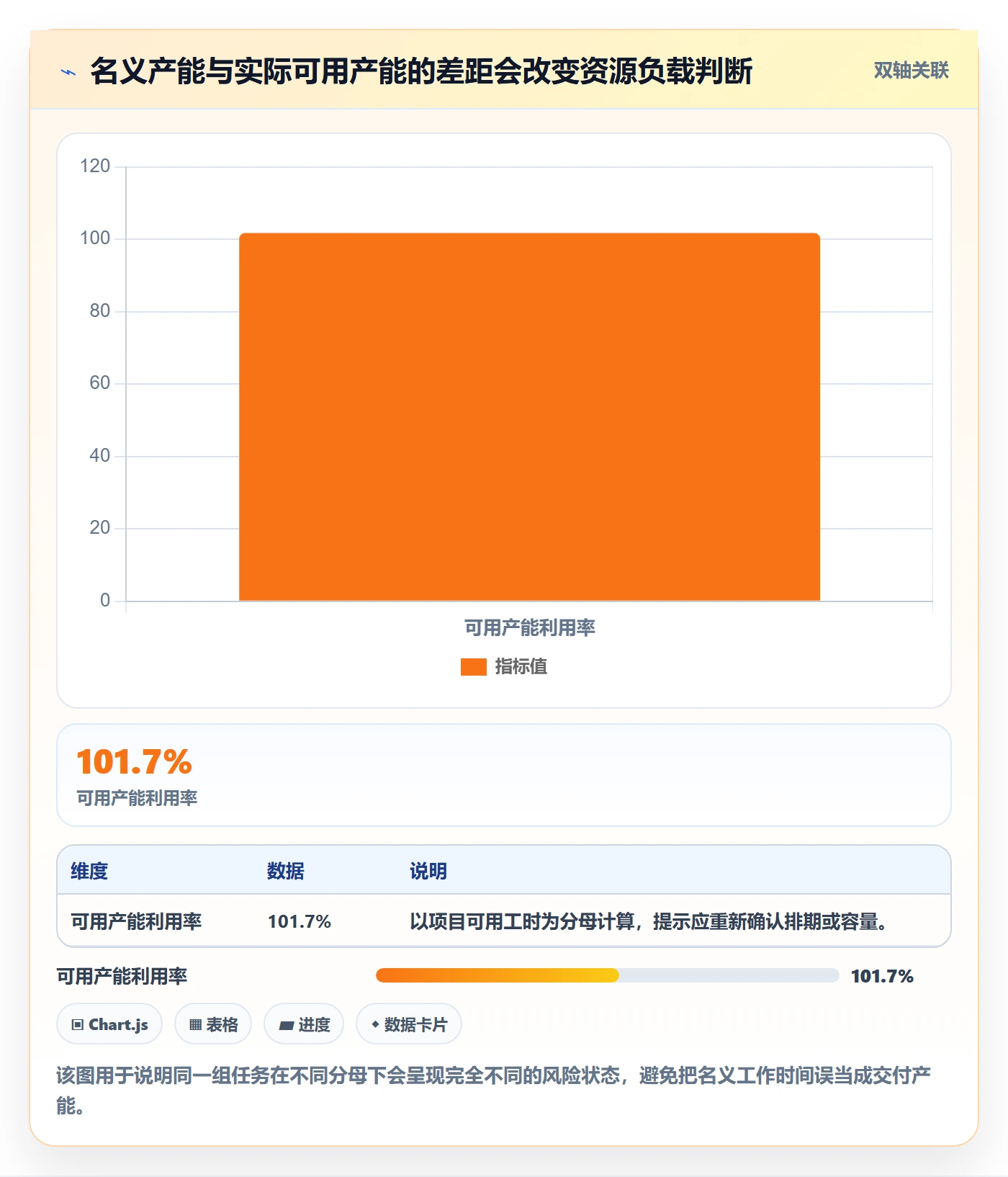 资源负载流程与规范：PMO人力资源计划数据分析关键指标