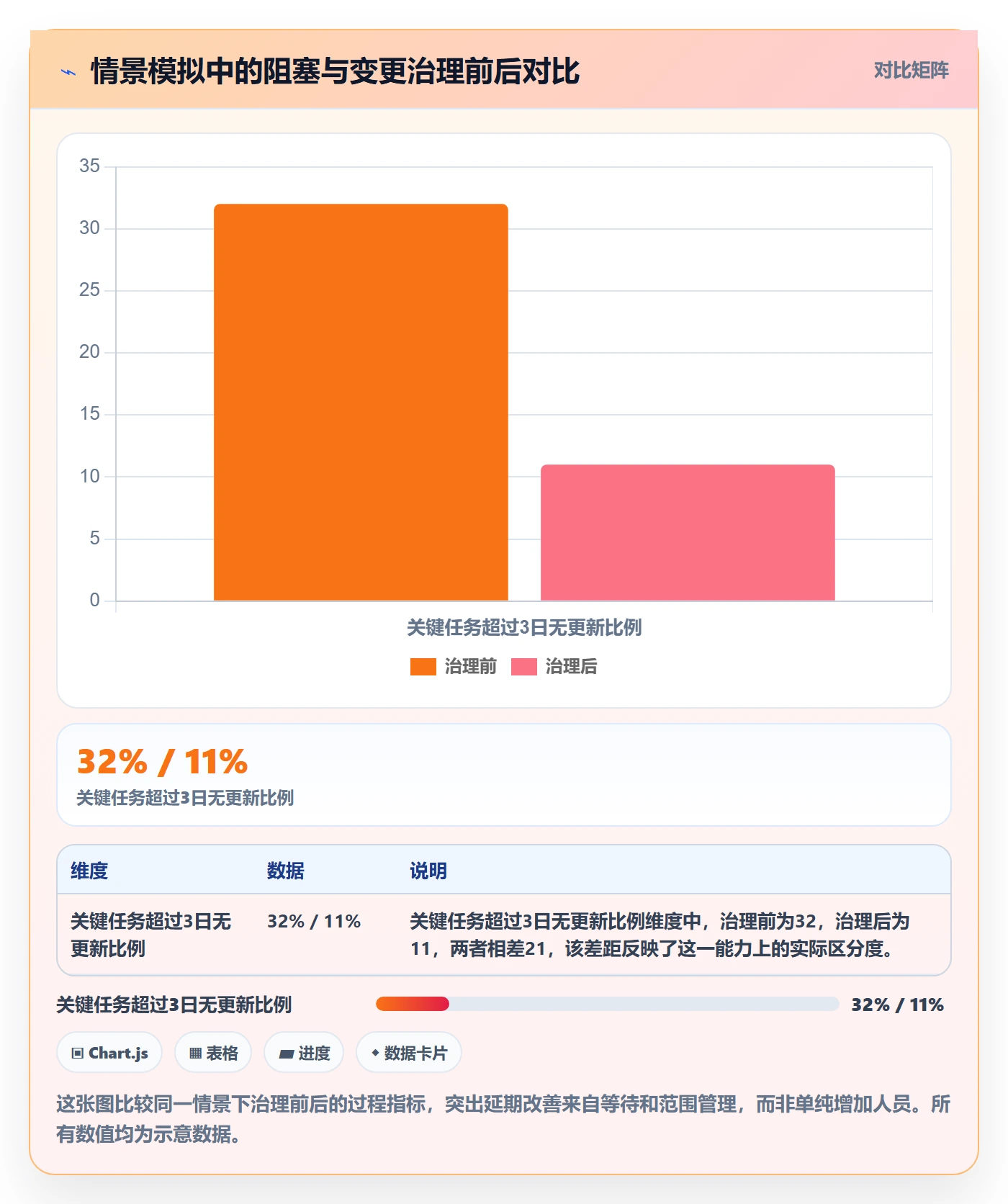 延期管理延期教程:实施团队效率提升,避坑指南