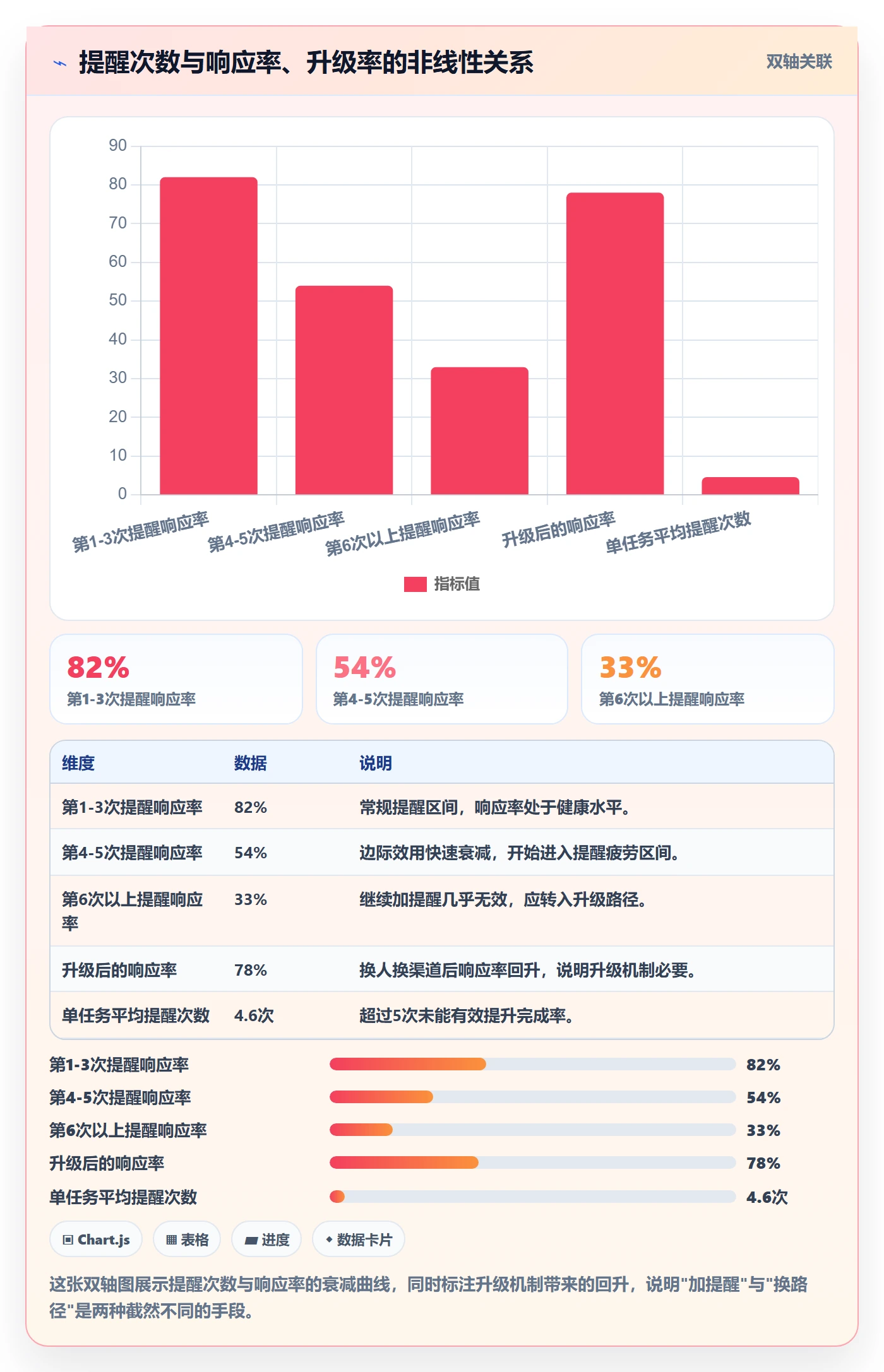 提前提醒怎么做？跨部门团队流程优化：任务提醒从0到1