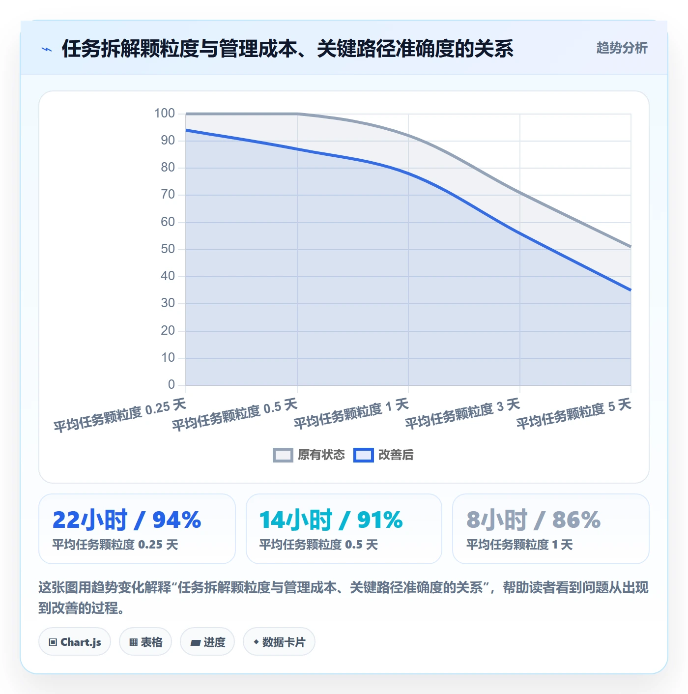 关键路径管理方法大全:产品经理任务依赖风险控制落地清单