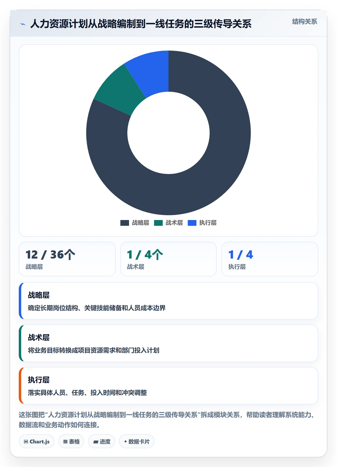 人力资源计划人员投入教程：跨部门团队效率提升，避坑指南