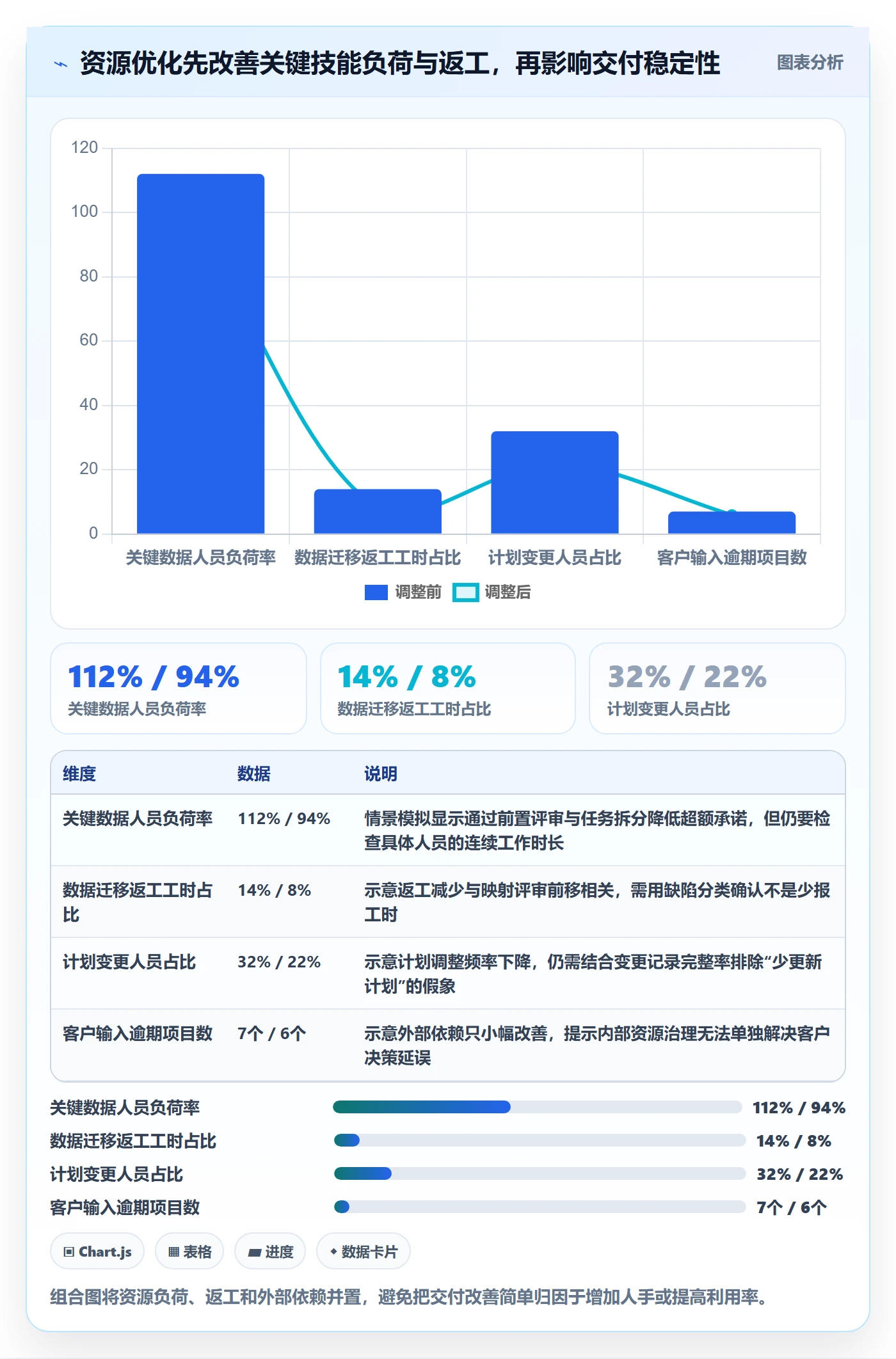 人员流程与规范:实施团队资源管理入门指南关键指标