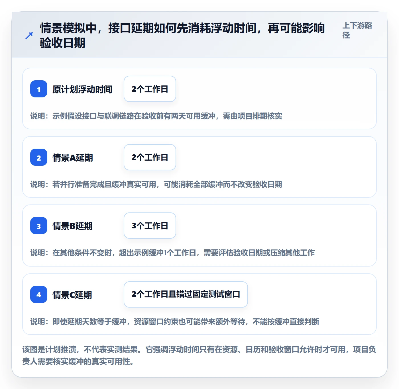 依赖关系落地方案:项目负责人开展甘特图的落地方案案例解析