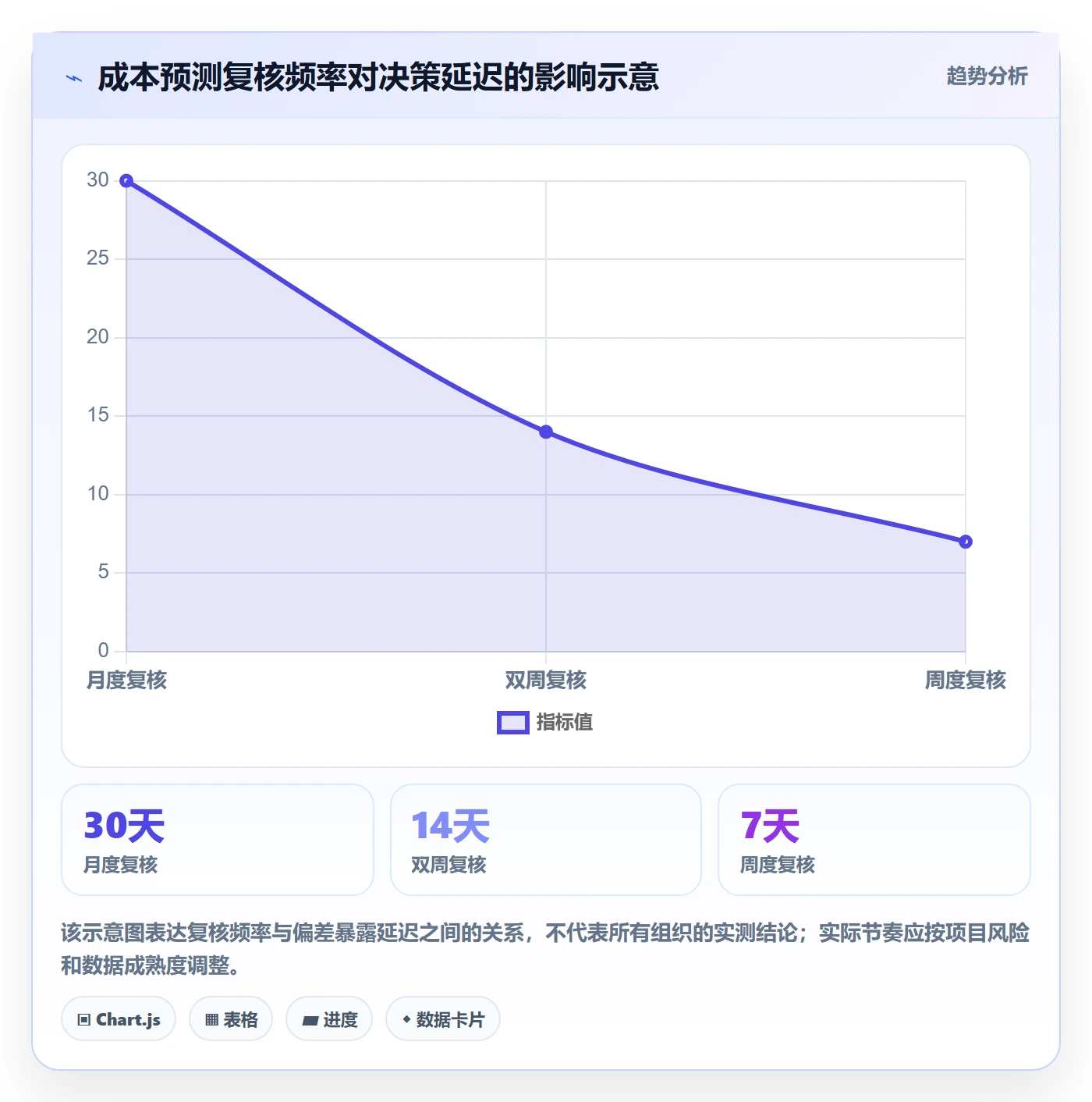 项目成本落地方案：产品经理开展成本管理的数据分析案例解析