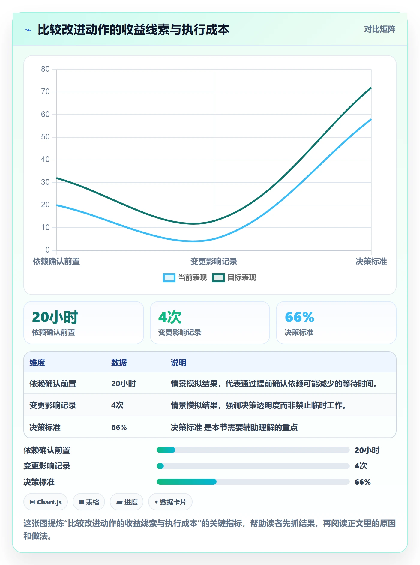 迭代复盘实操方法:PMO提升迭代管理效率的入门指南方法与模板