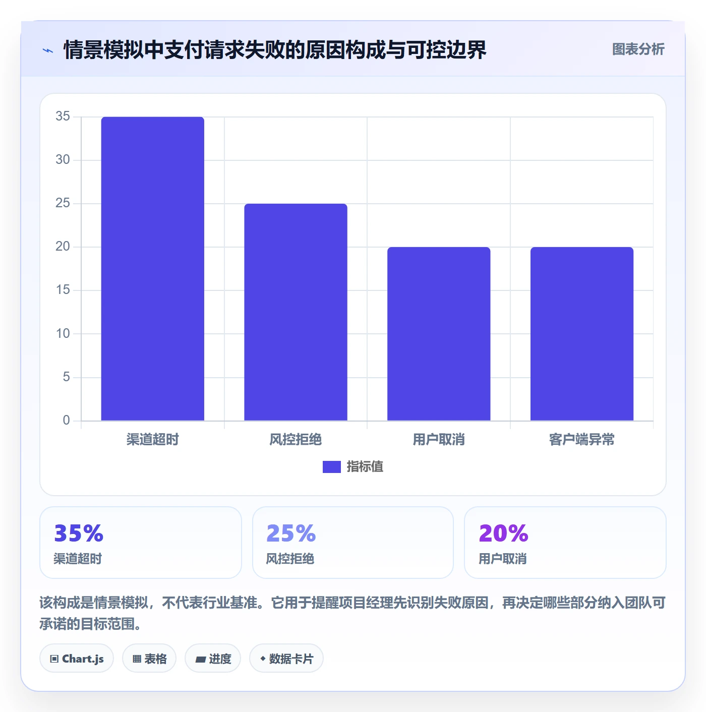 迭代目标落地方案:项目经理开展迭代管理的数据分析案例解析