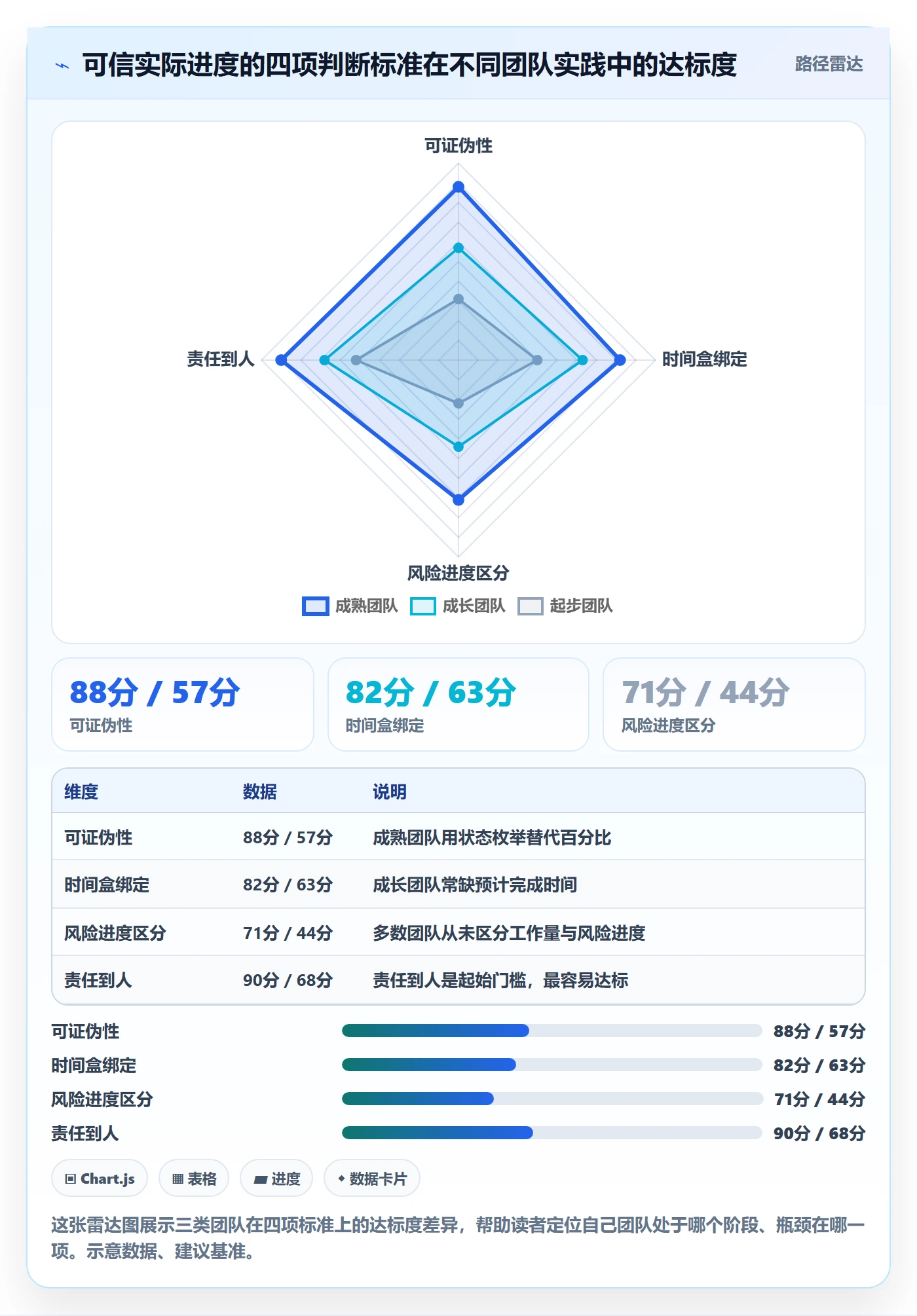 实际进度实操方法:产品经理提升进度管理效率的效率提升方法与模板