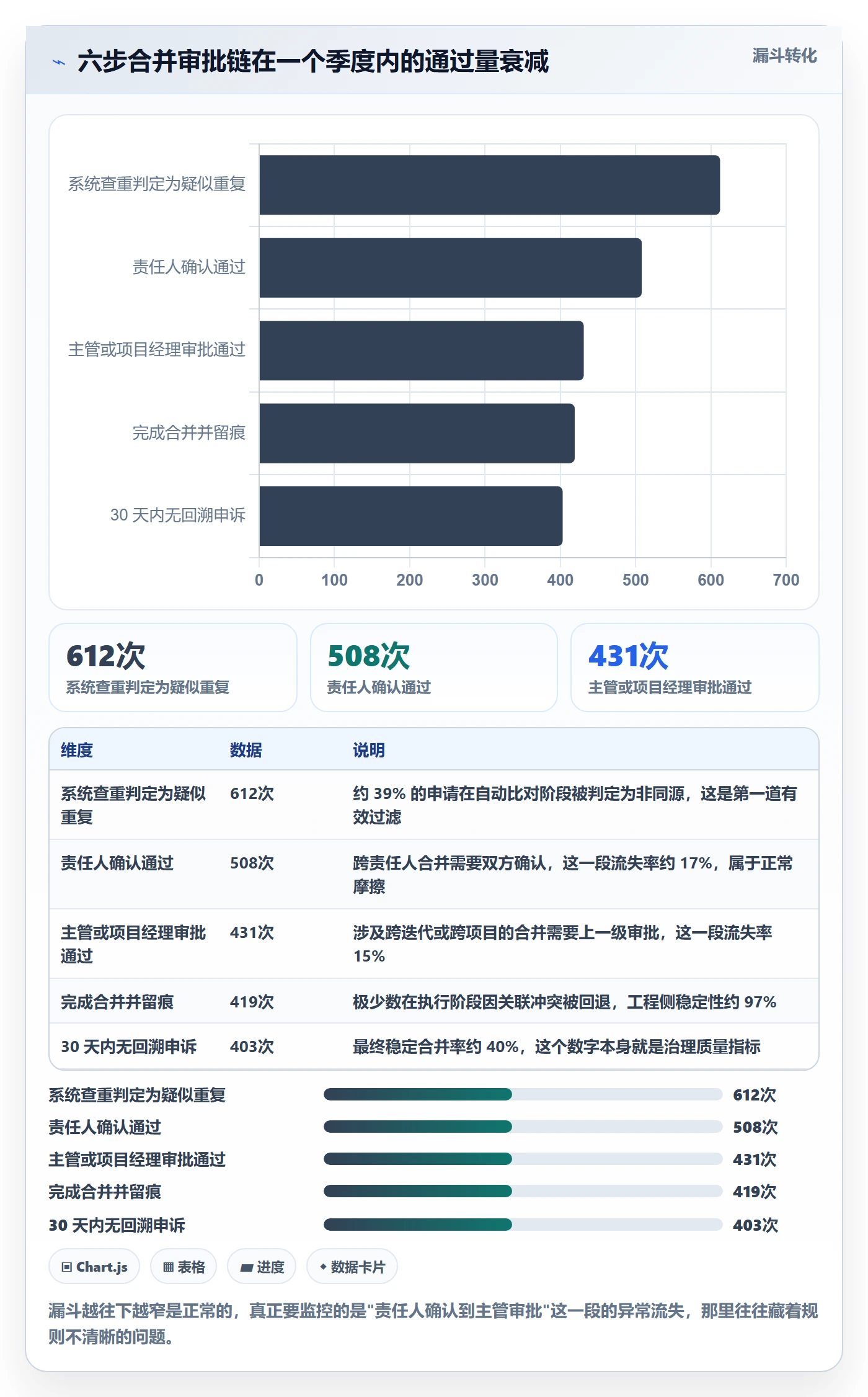 任务管理任务合并教程：管理层制度设计，避坑指南