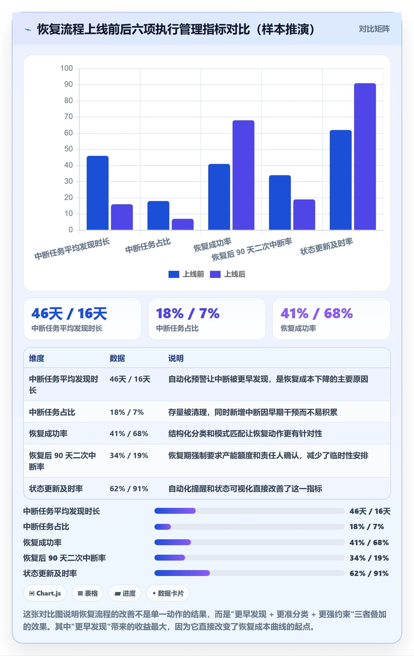 任务执行恢复全流程：PMO入门指南与一文讲清