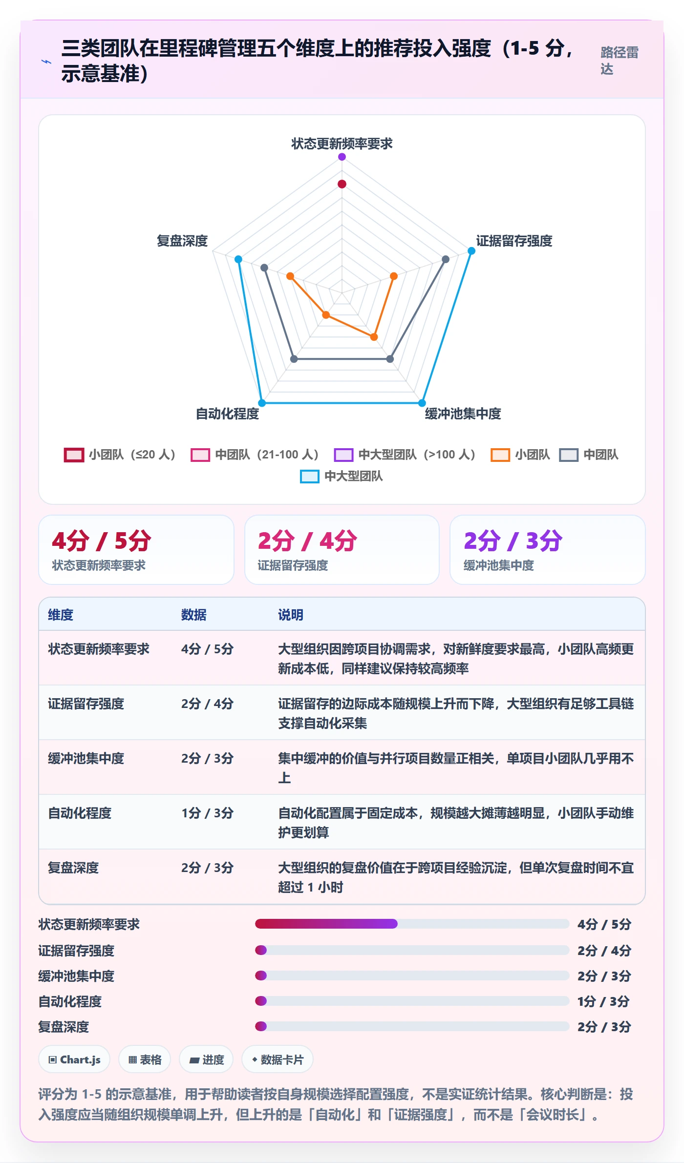 节点状态管理指南：项目成员如何做好里程碑，落地方案全流程