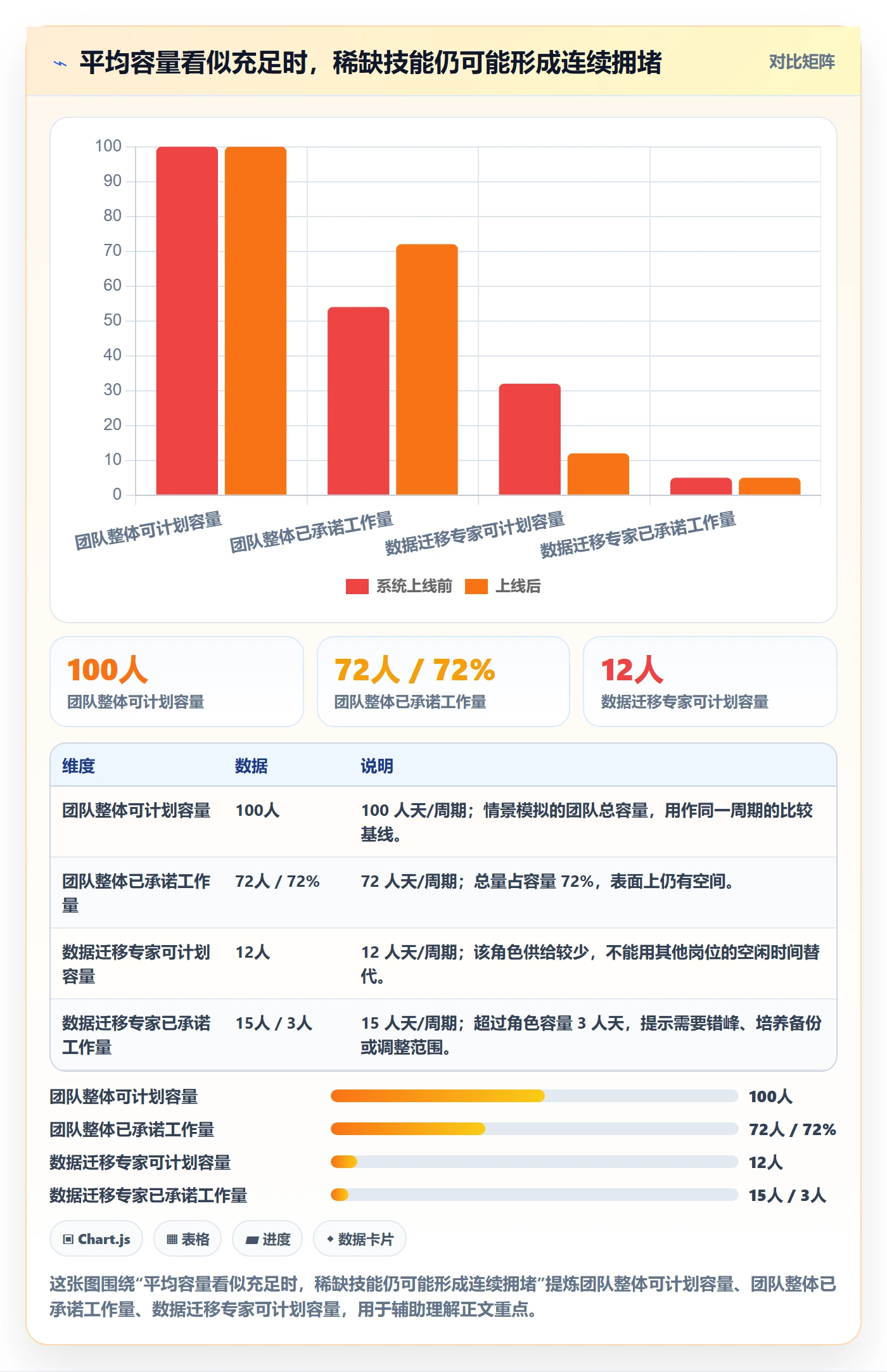 资源占用管理指南：实施团队如何做好资源管理，制度设计全流程
